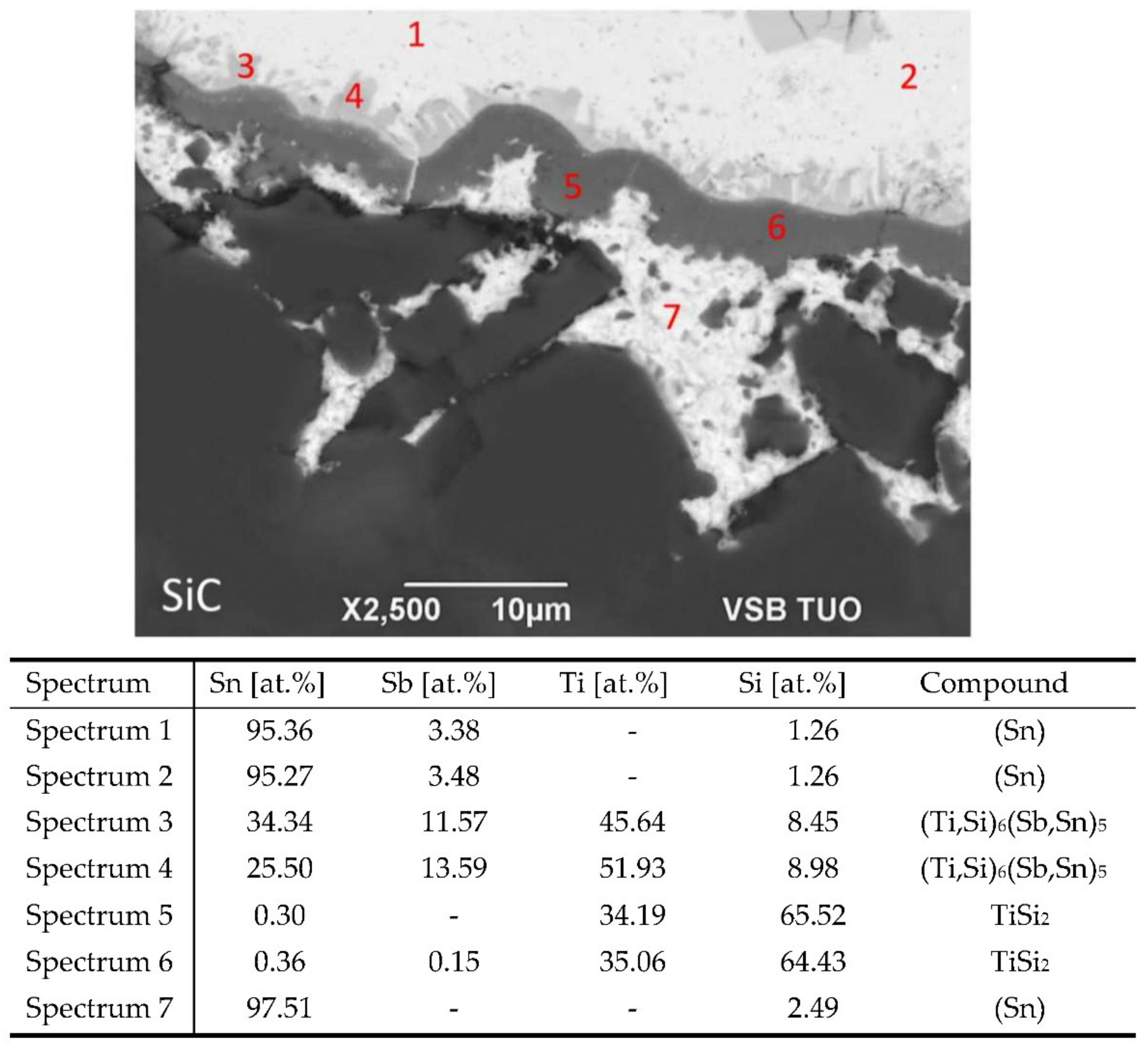 Materials 15 05301 g010 550
