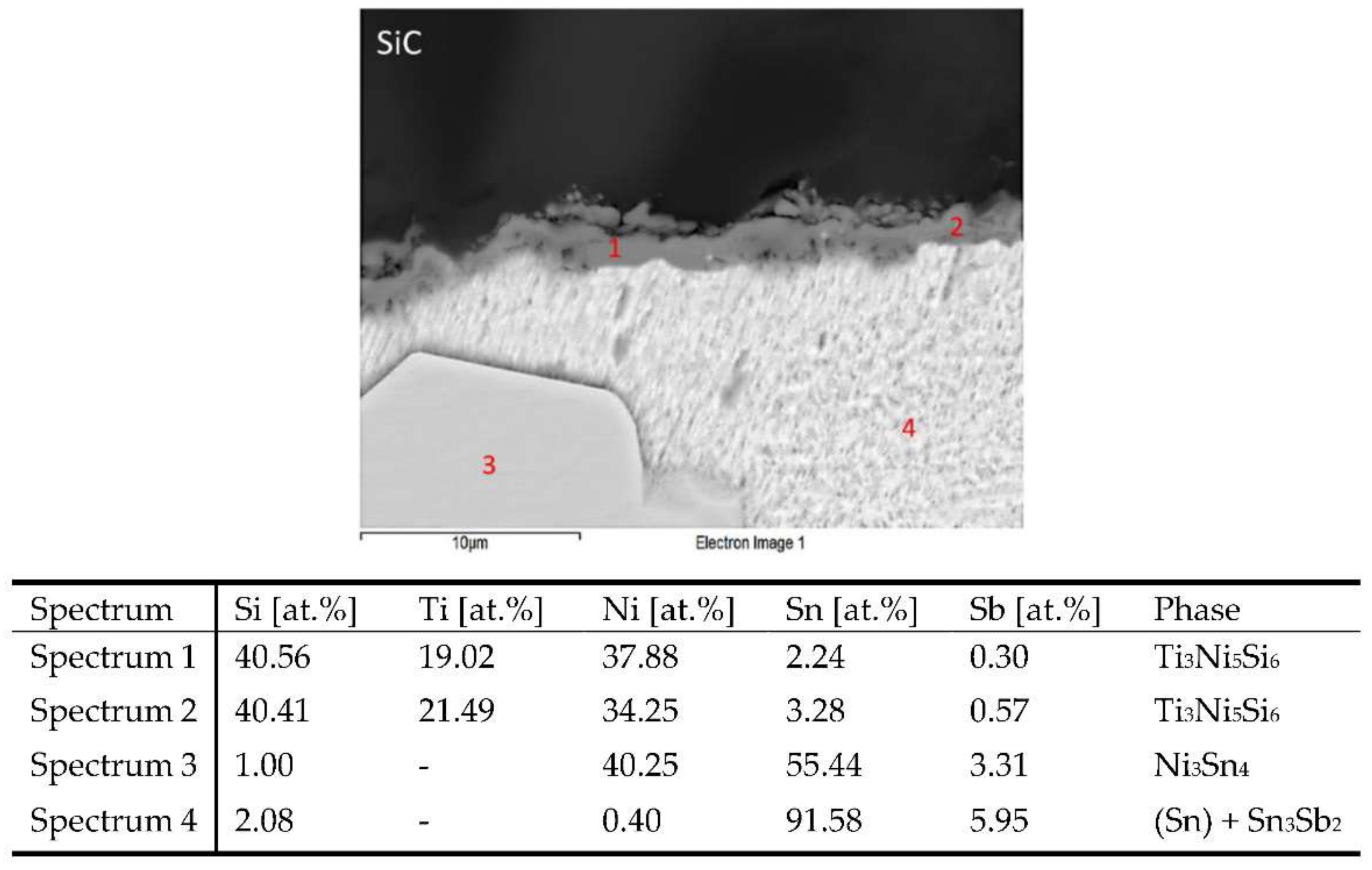 Materials 15 05301 g013 550