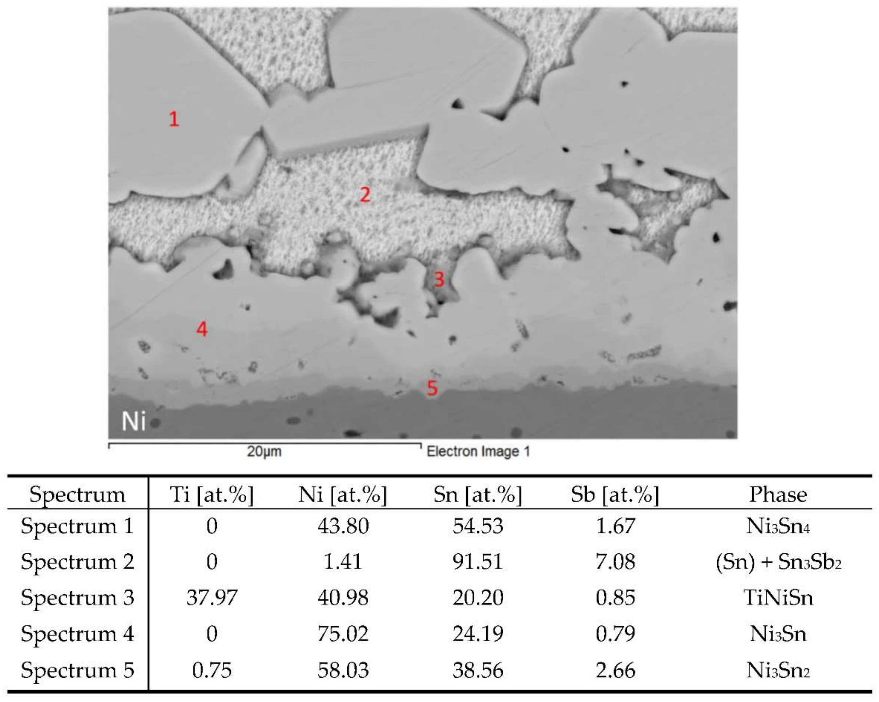 Materials 15 05301 g016 550