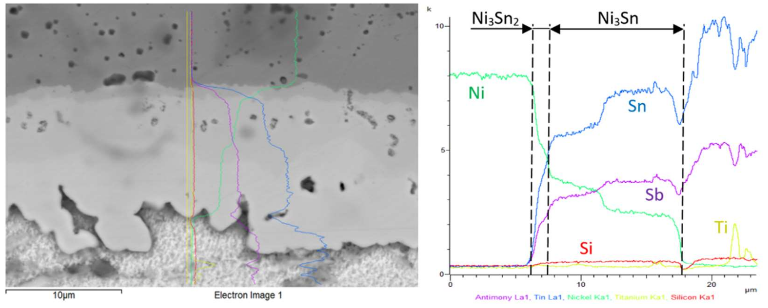 Materials 15 05301 g018 550