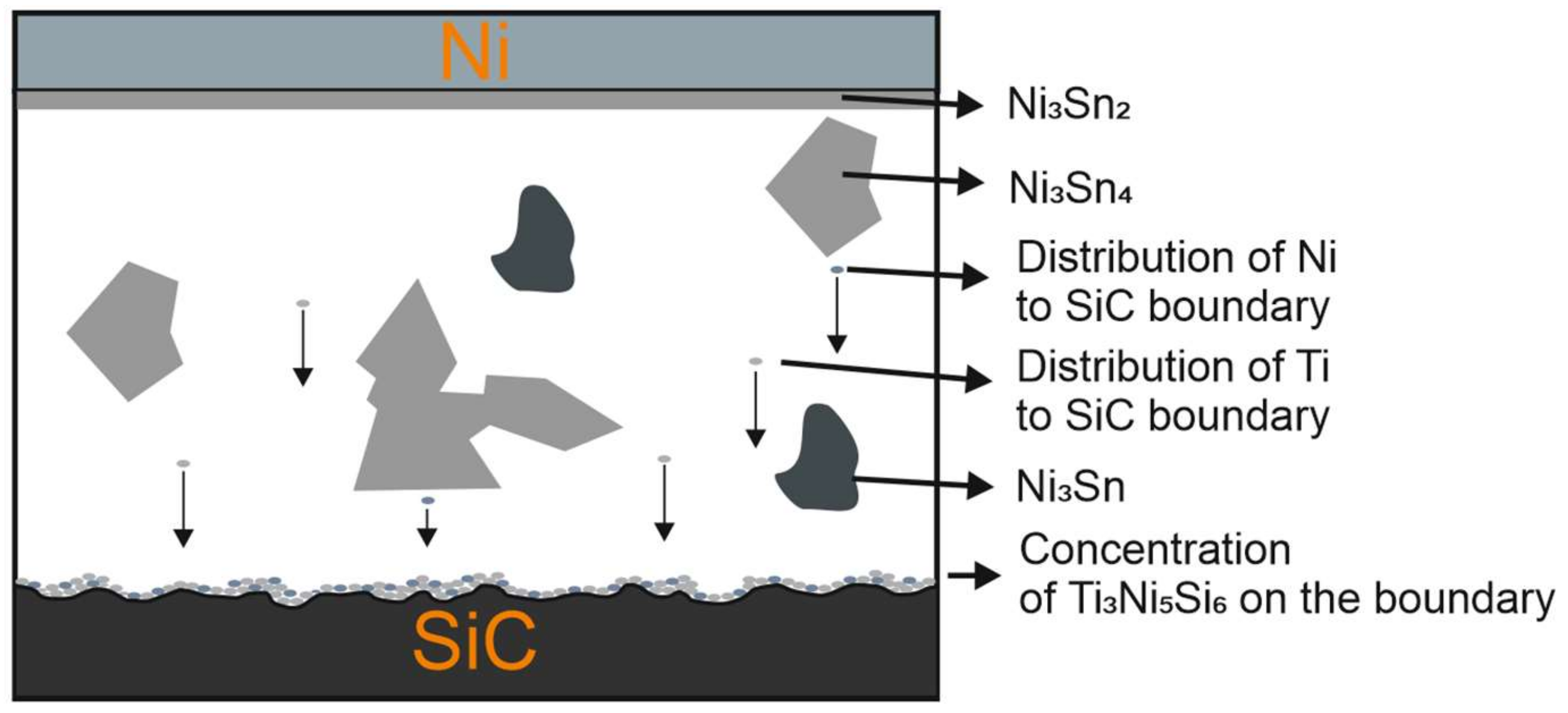 Materials 15 05301 g019 550