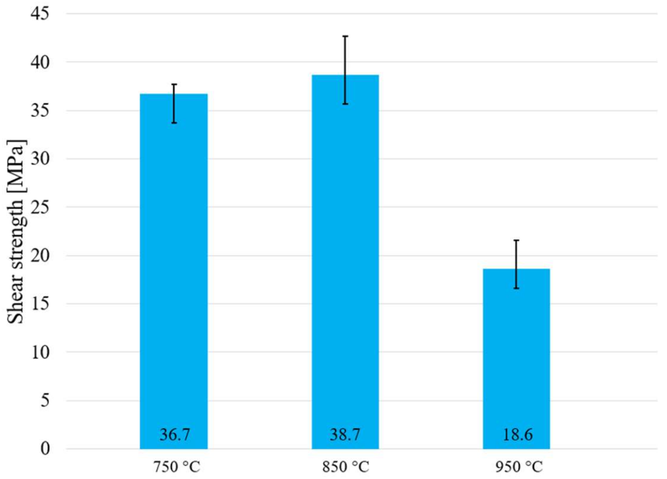 Materials 15 05301 g020 550