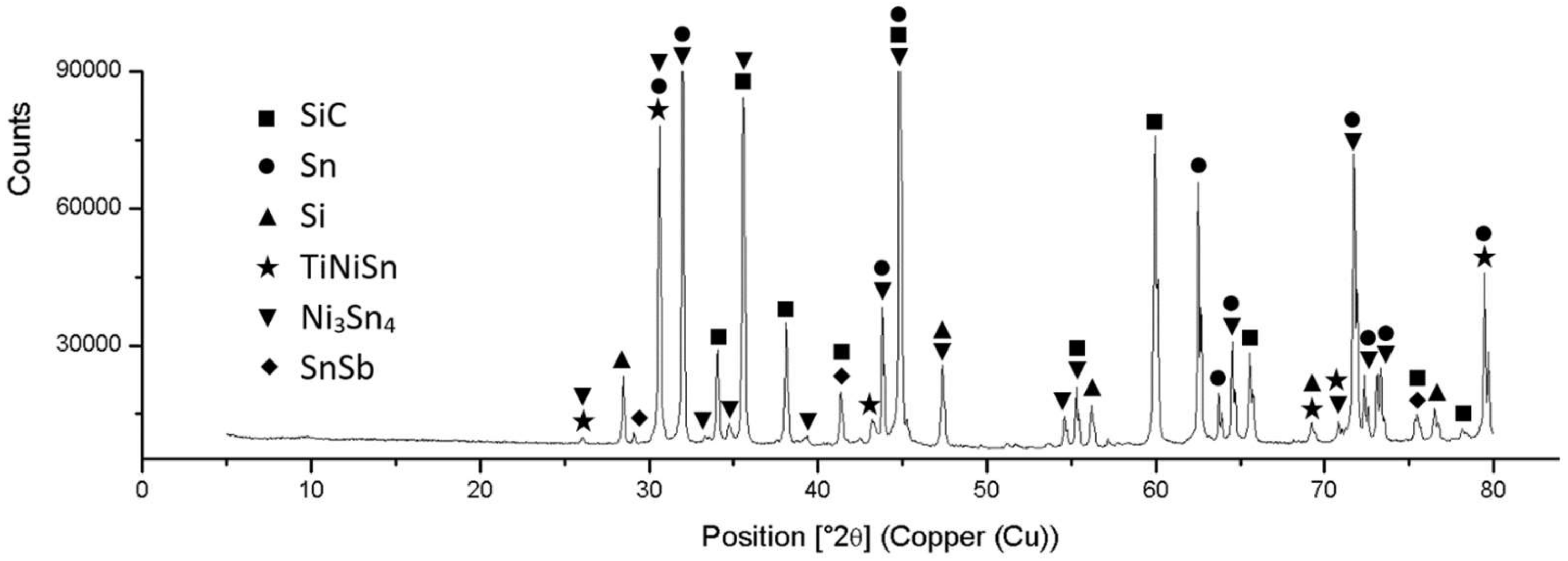 Materials 15 05301 g023 550
