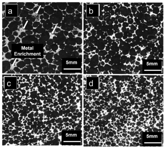 TAKE Microstructure and Mechanical Properties of Metal Foams