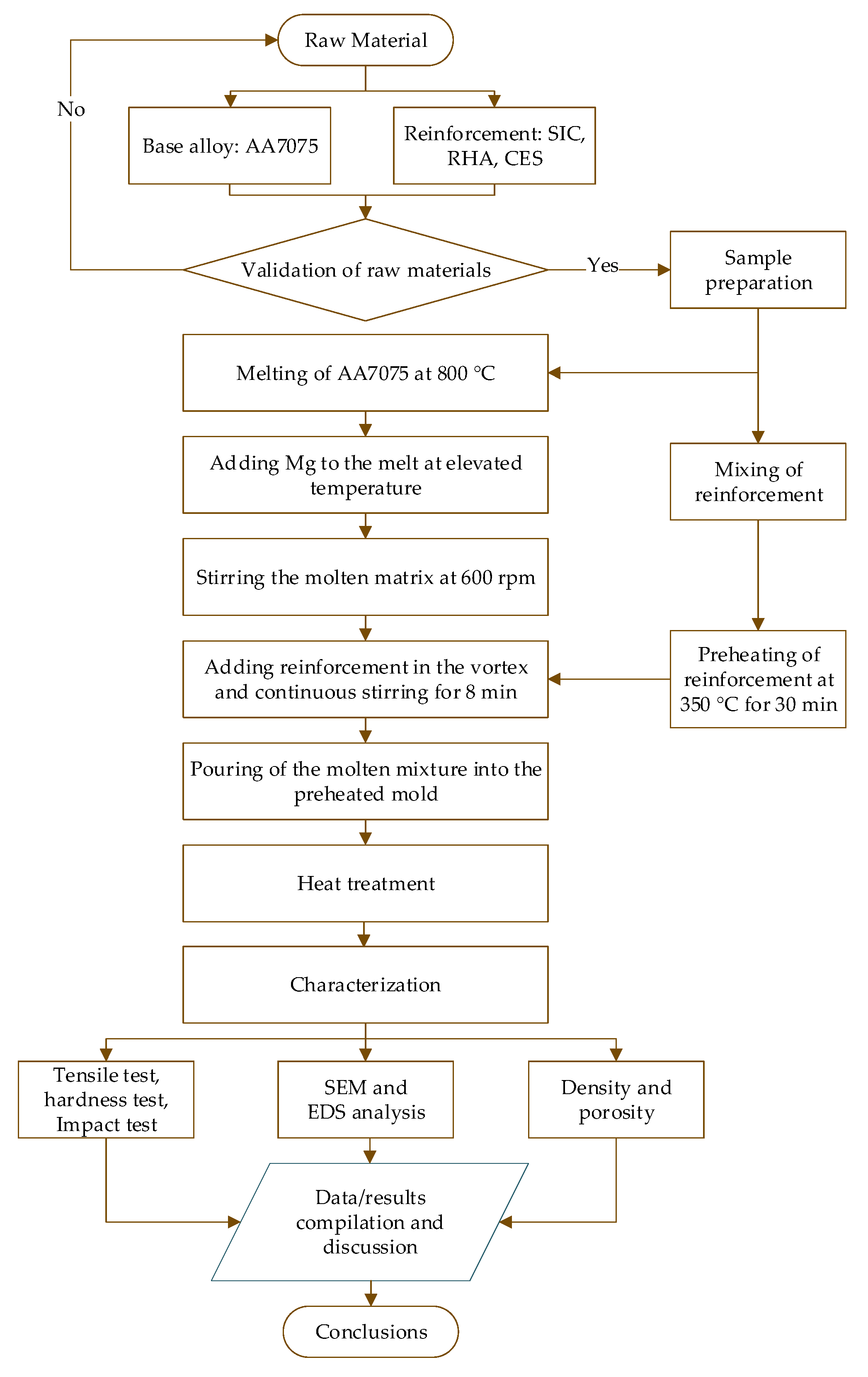 Materials 15 05303 g001 550
