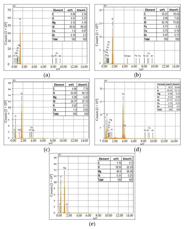 Materials 15 05303 g003 550