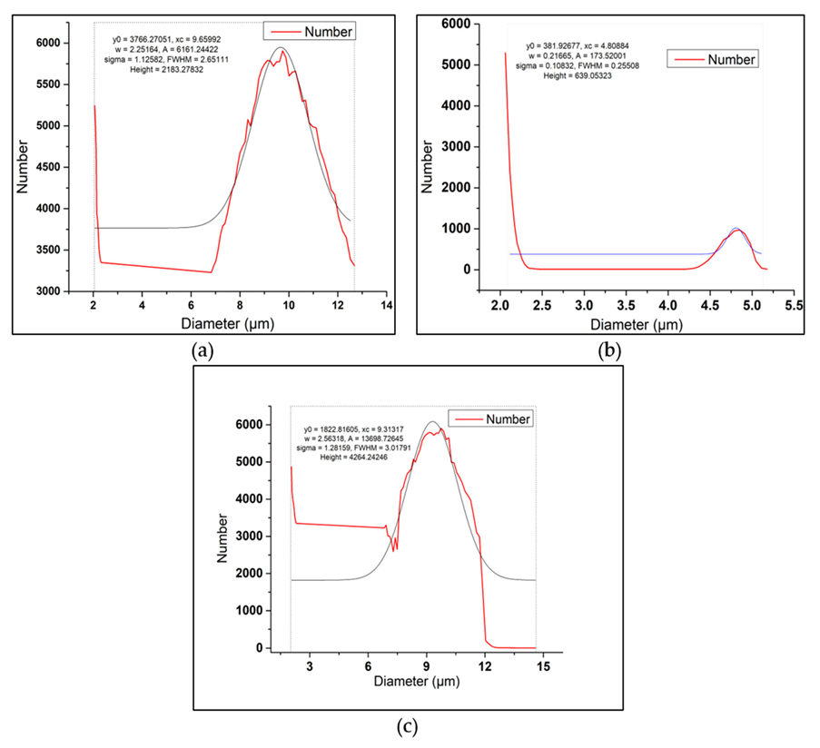 Materials 15 05303 g004 550