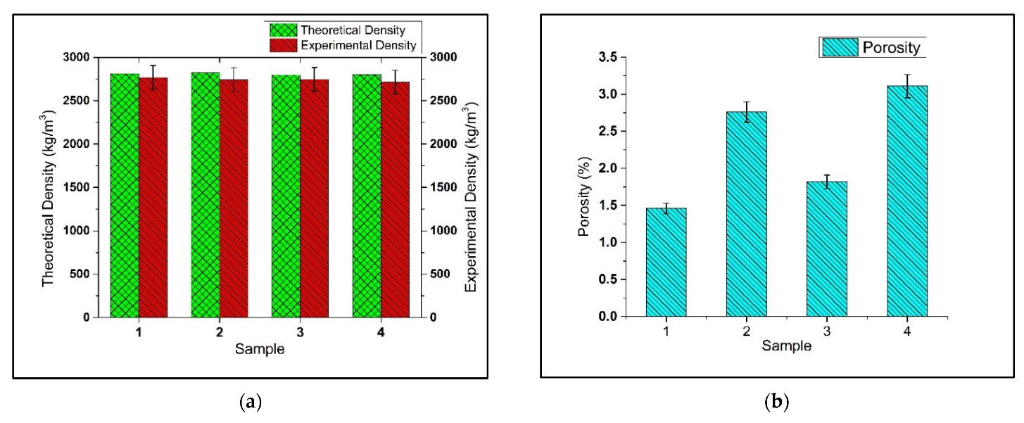 Materials 15 05303 g006 550