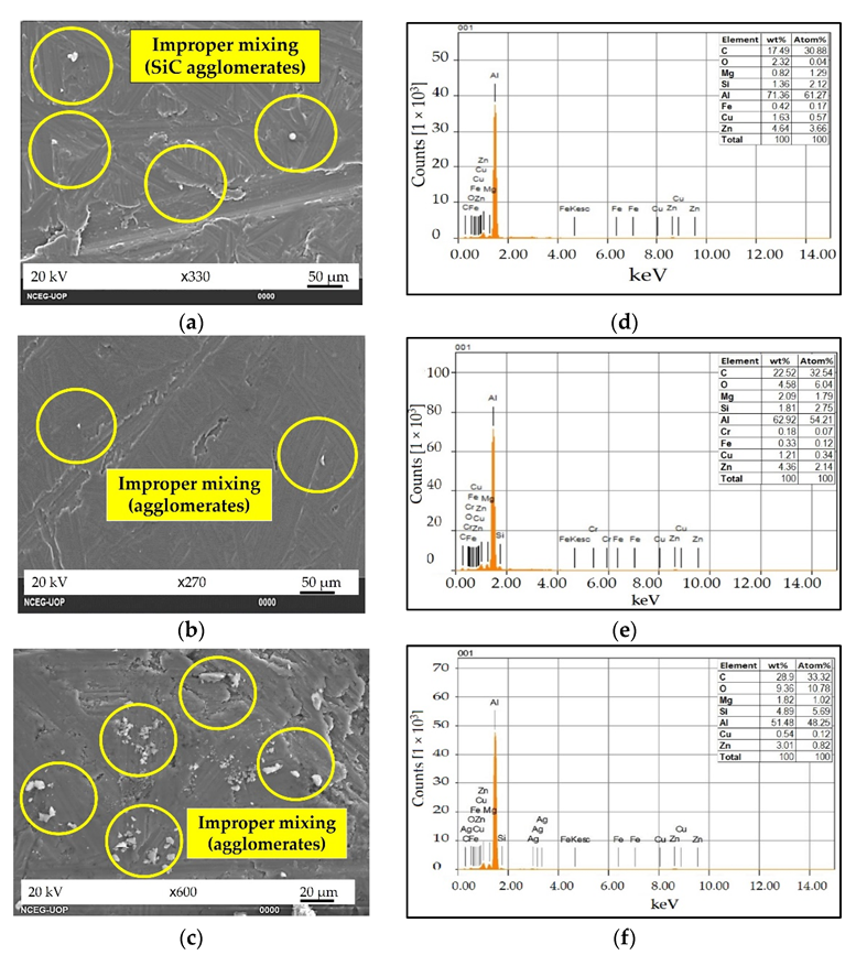 Materials 15 05303 g008 550