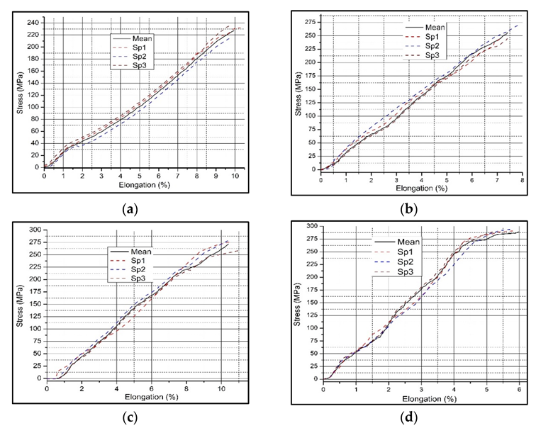 Materials 15 05303 g009 550