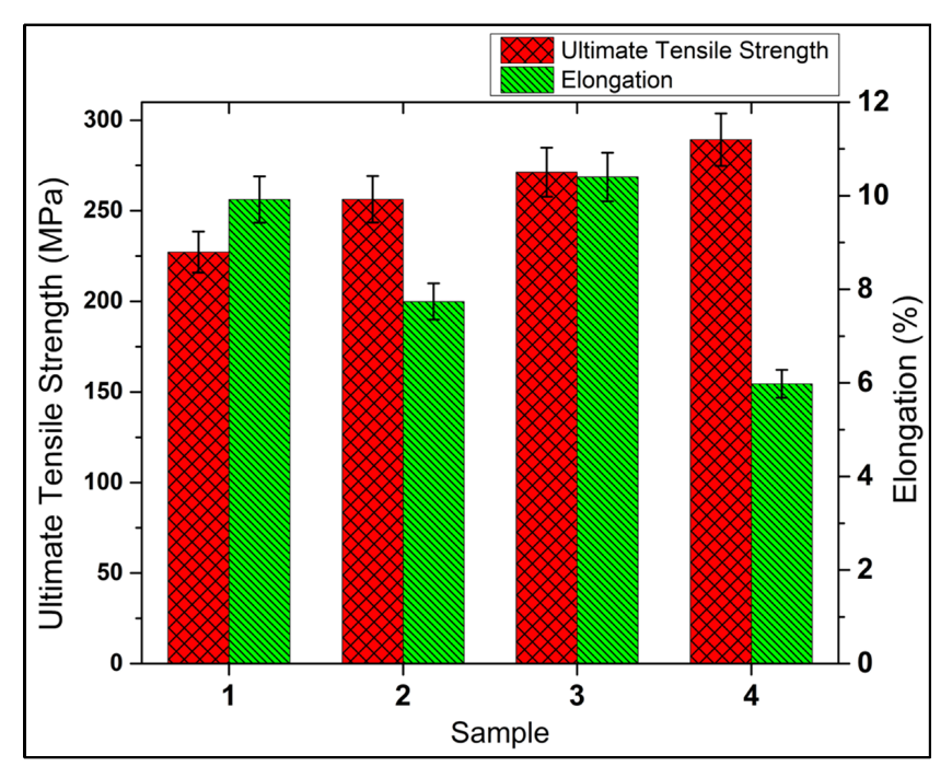 Materials 15 05303 g010 550