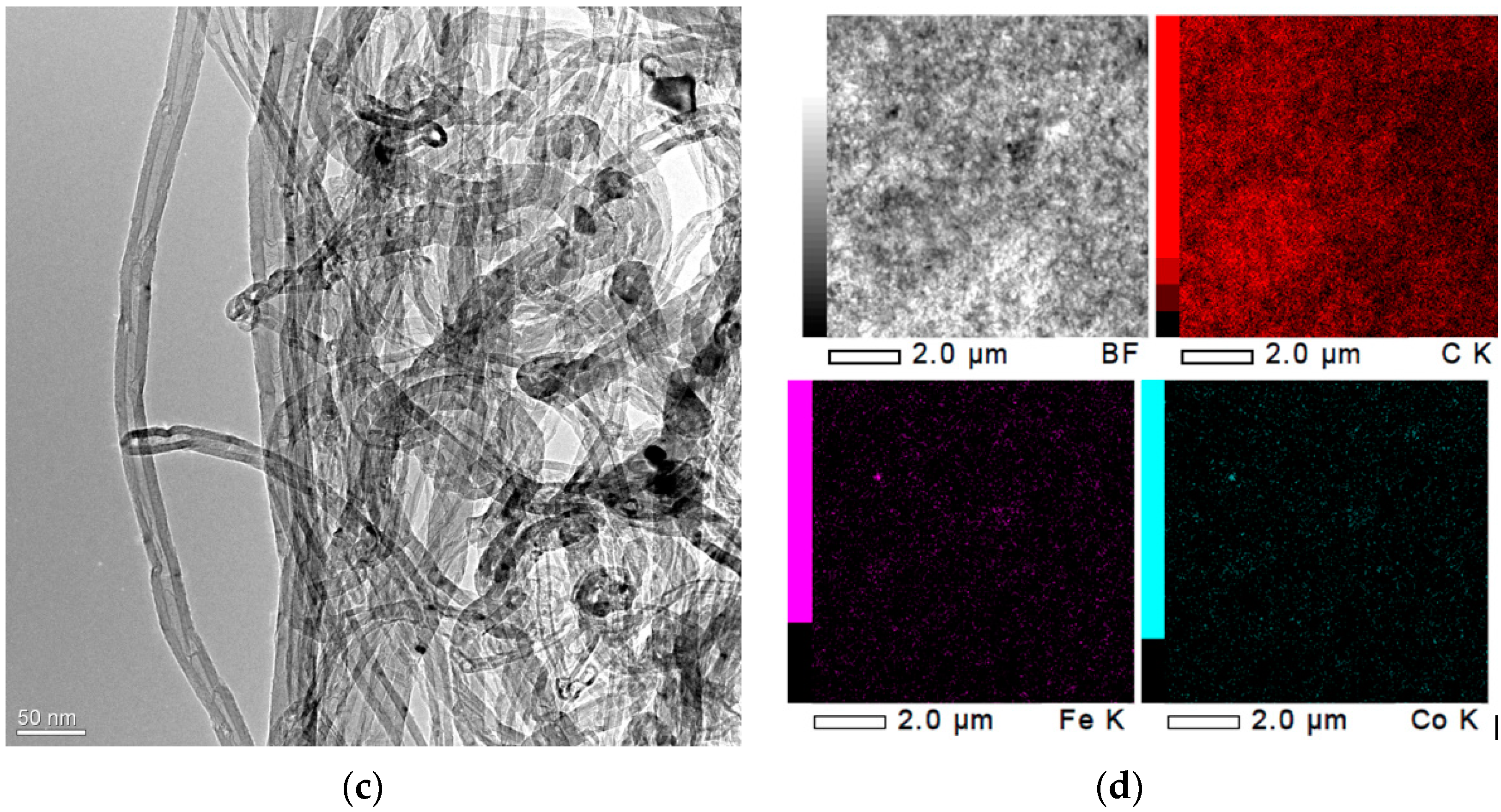 Materials 15 05304 g001b