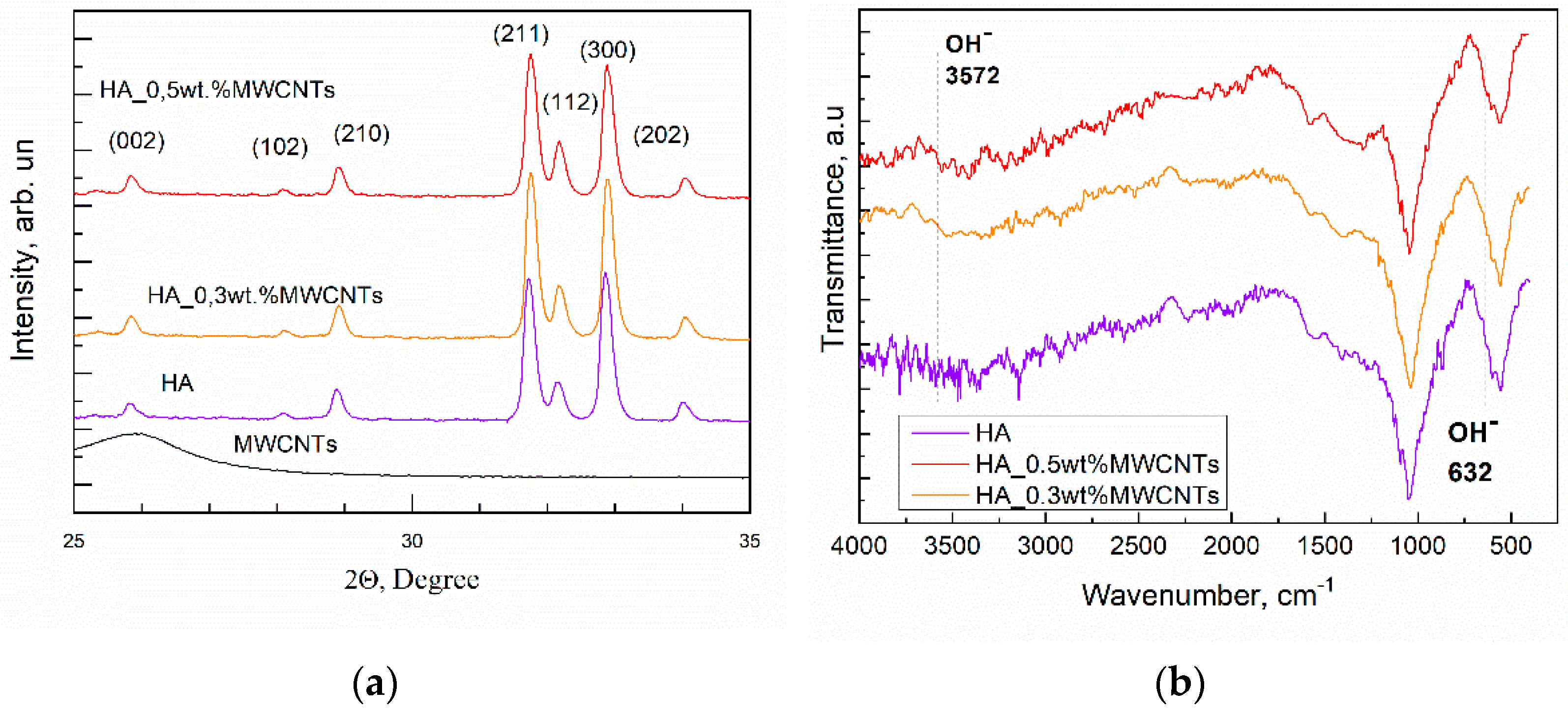 Materials 15 05304 g003