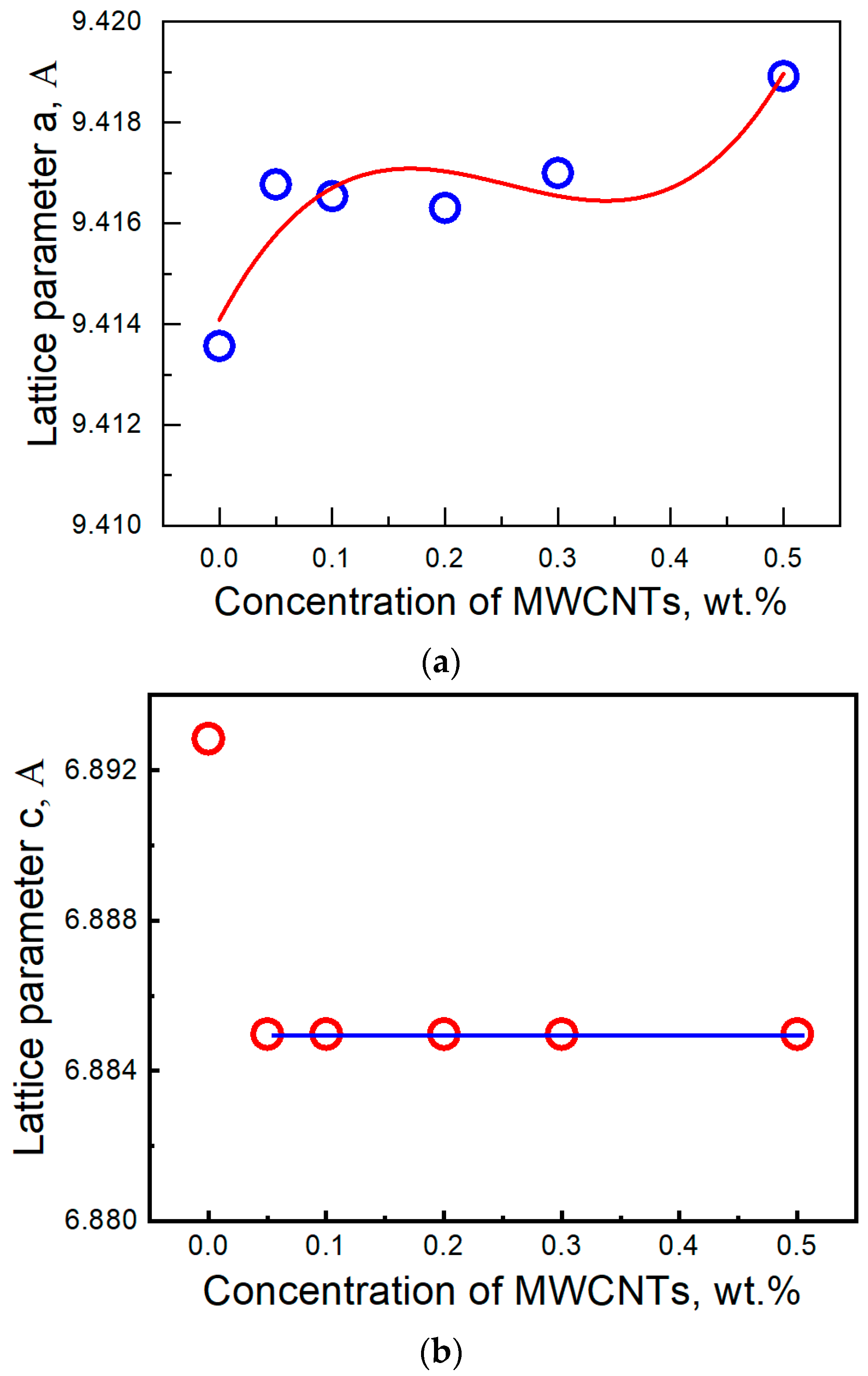 Materials 15 05304 g004