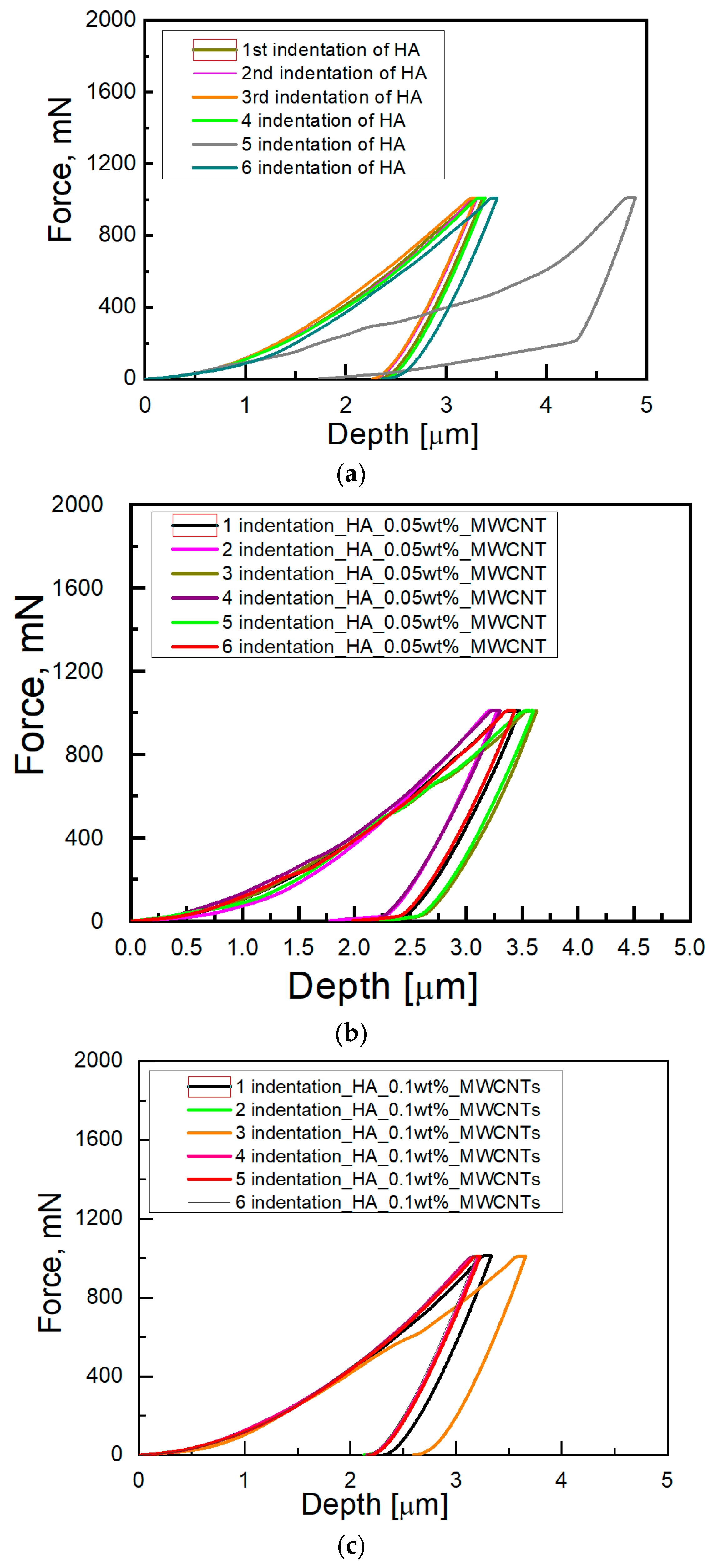 Materials 15 05304 g005a