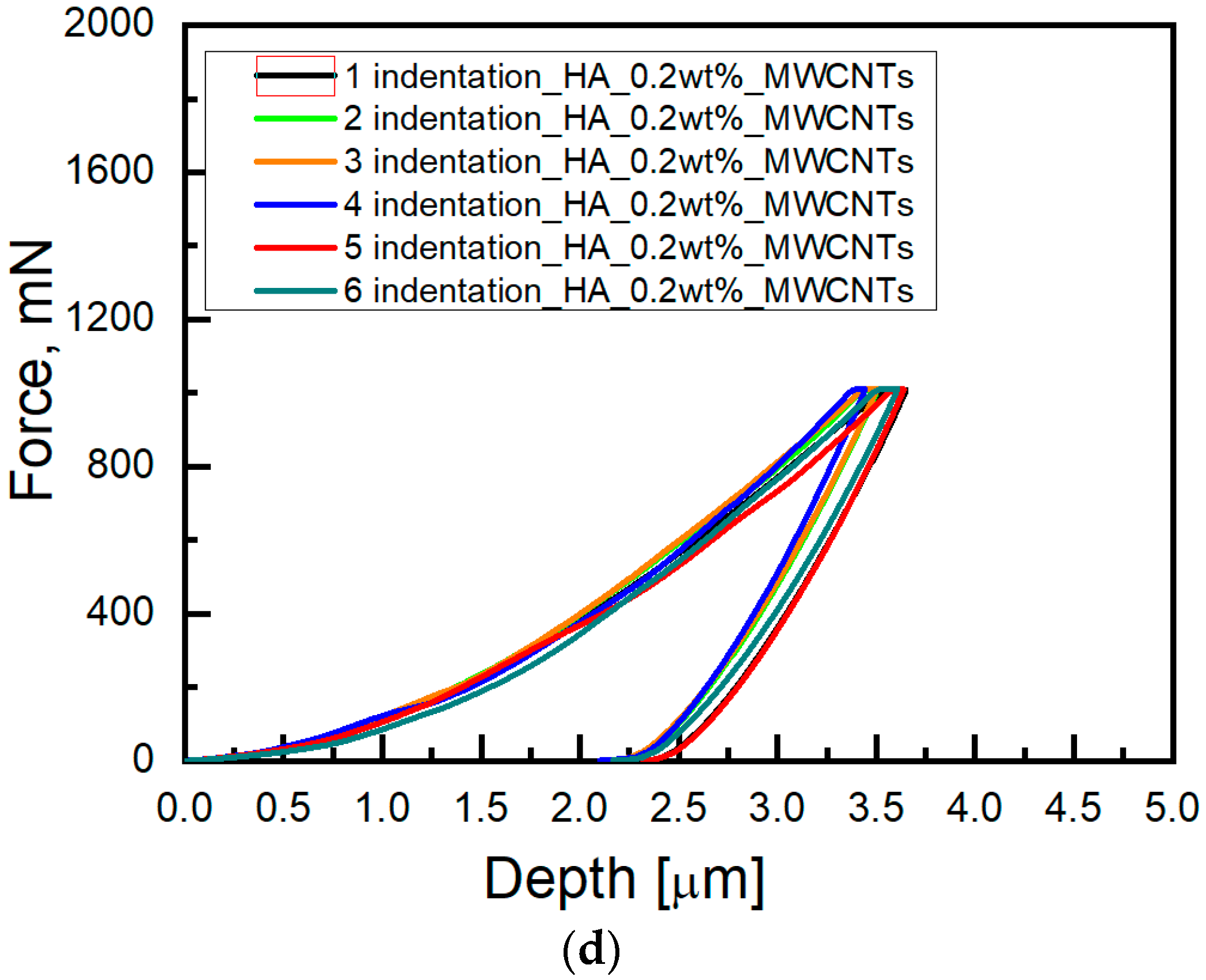 Materials 15 05304 g005b