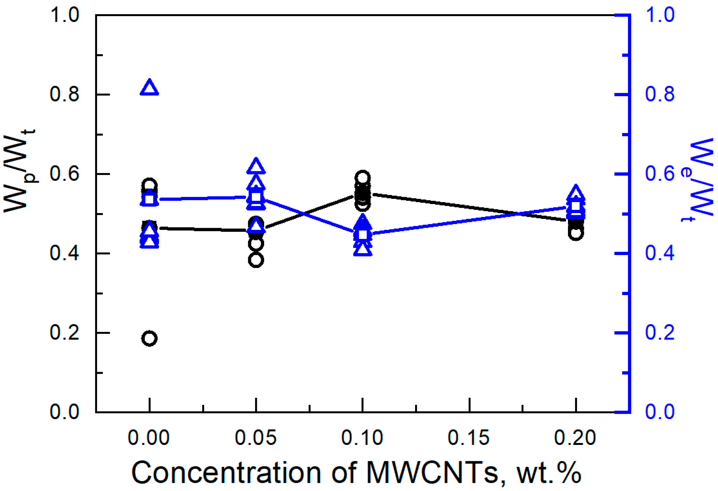 Materials 15 05304 g007