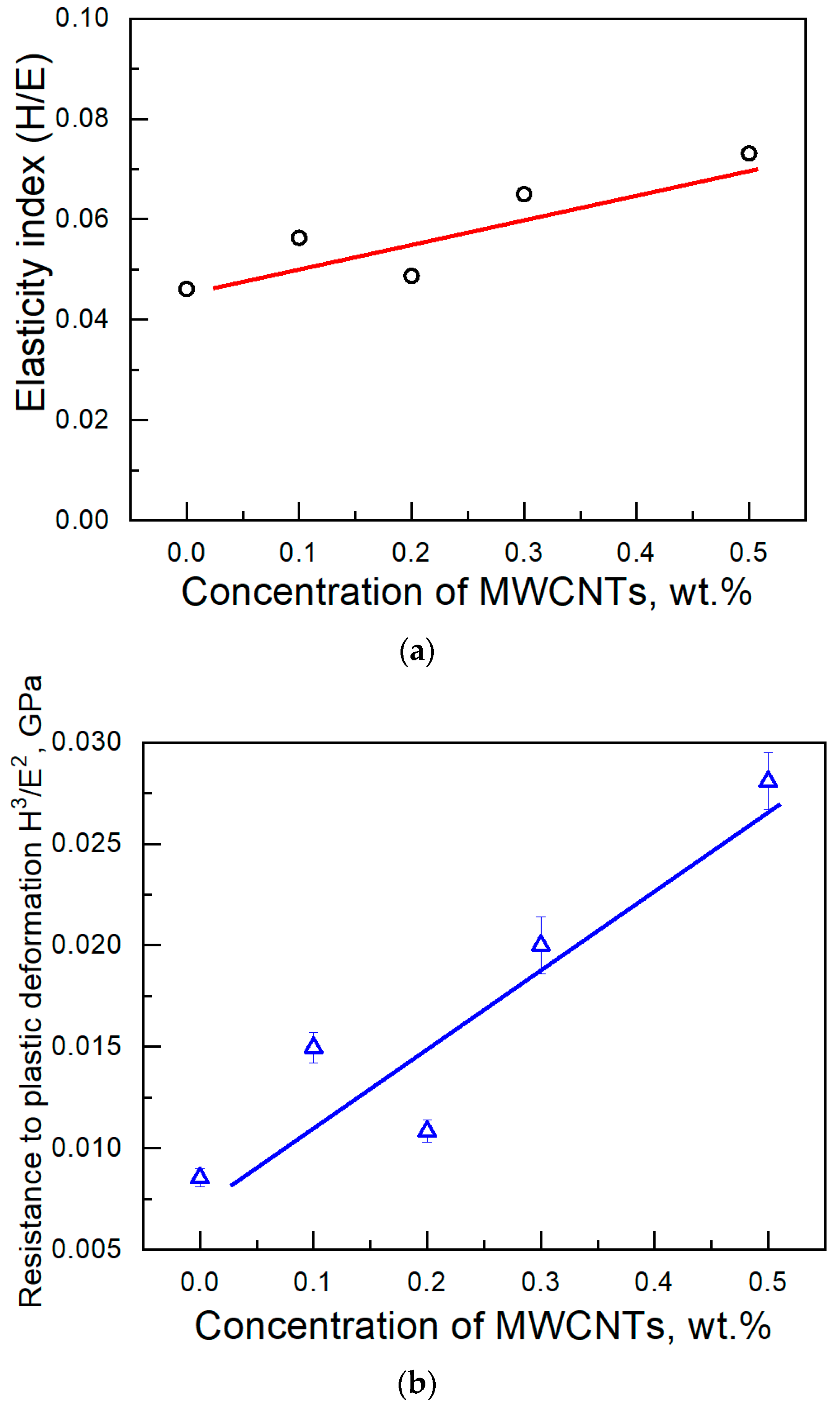 Materials 15 05304 g008
