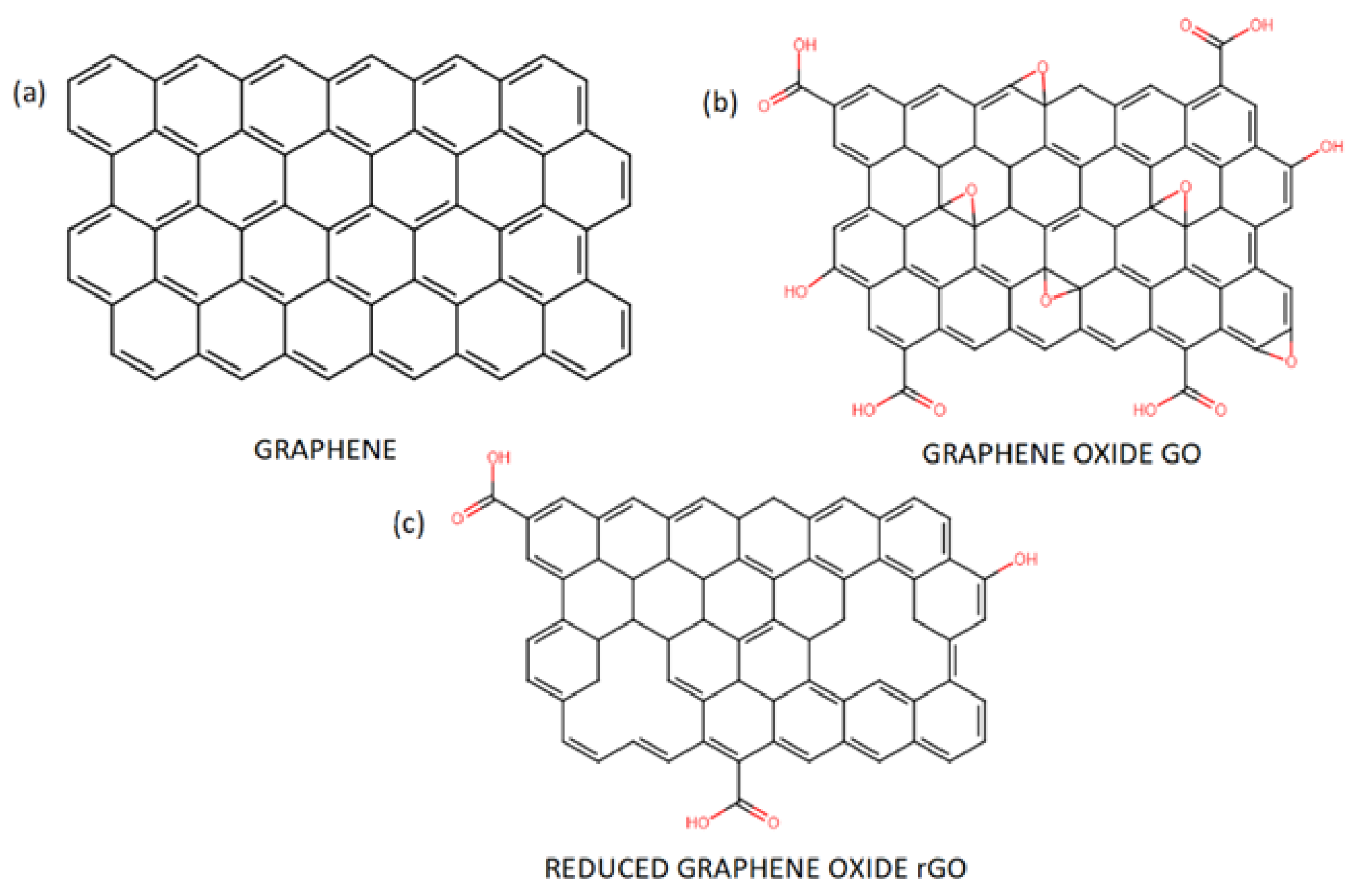 Materials 15 05306 g002