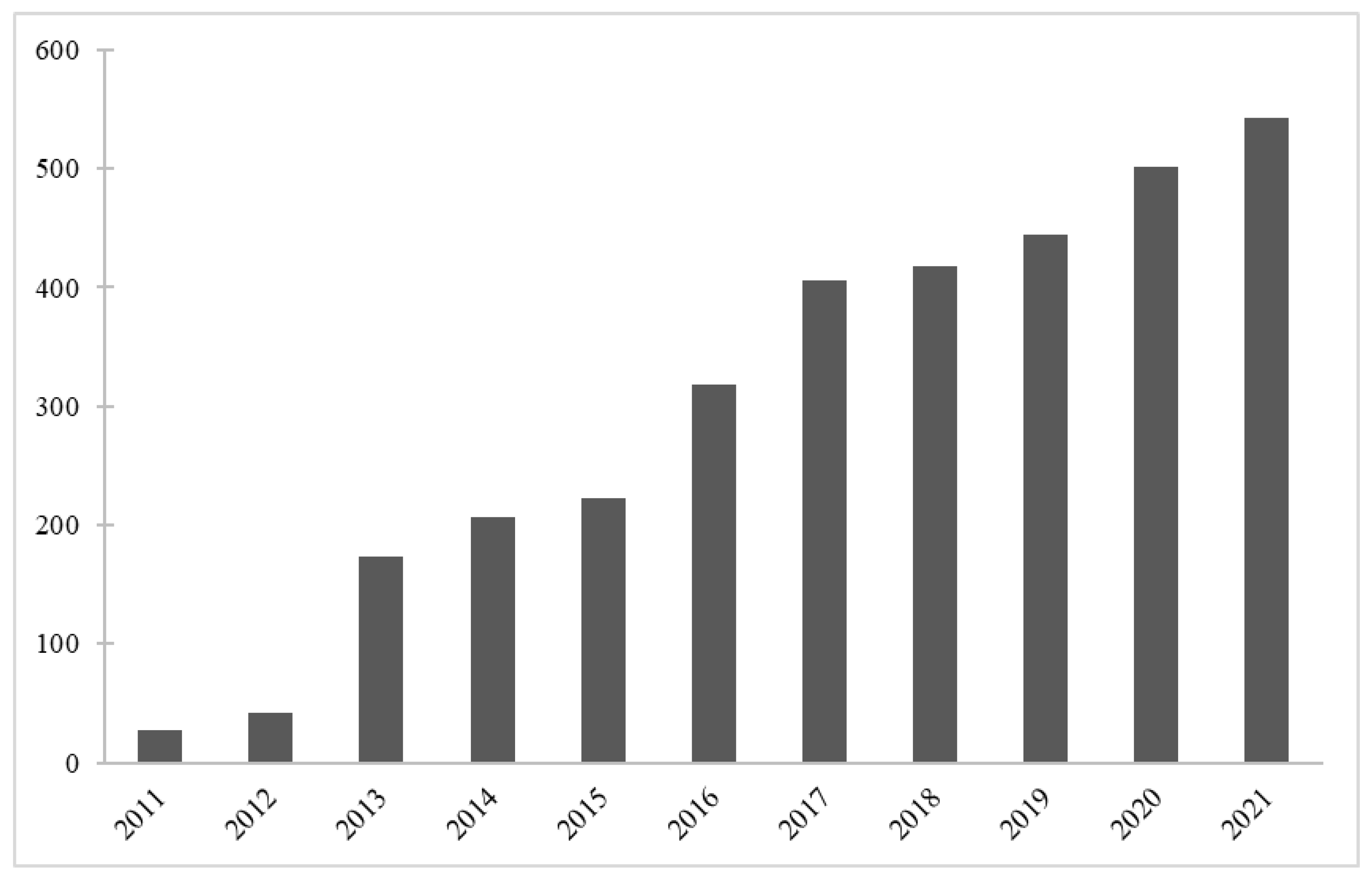 Materials 15 05306 g003