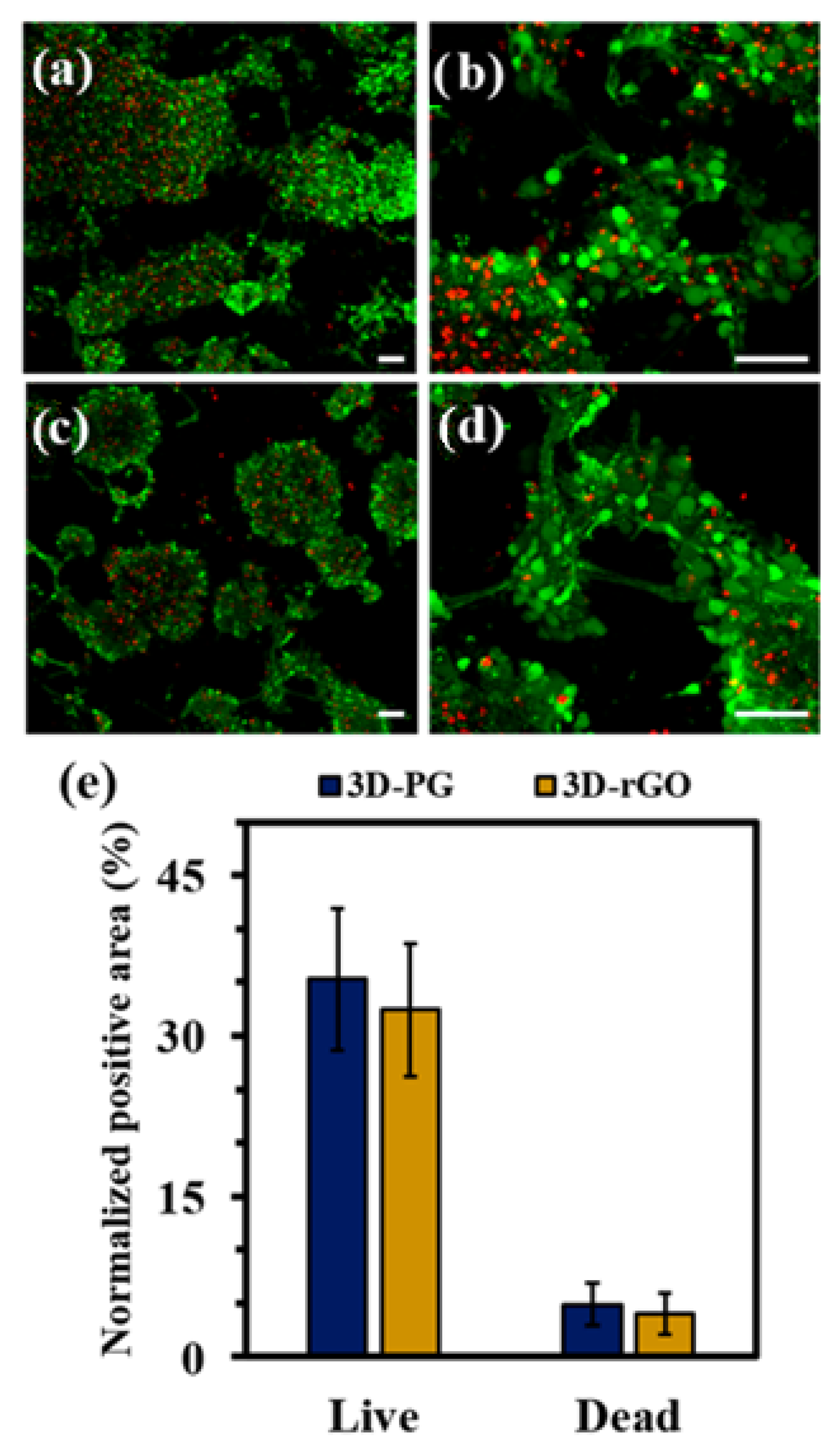 Materials 15 05306 g009