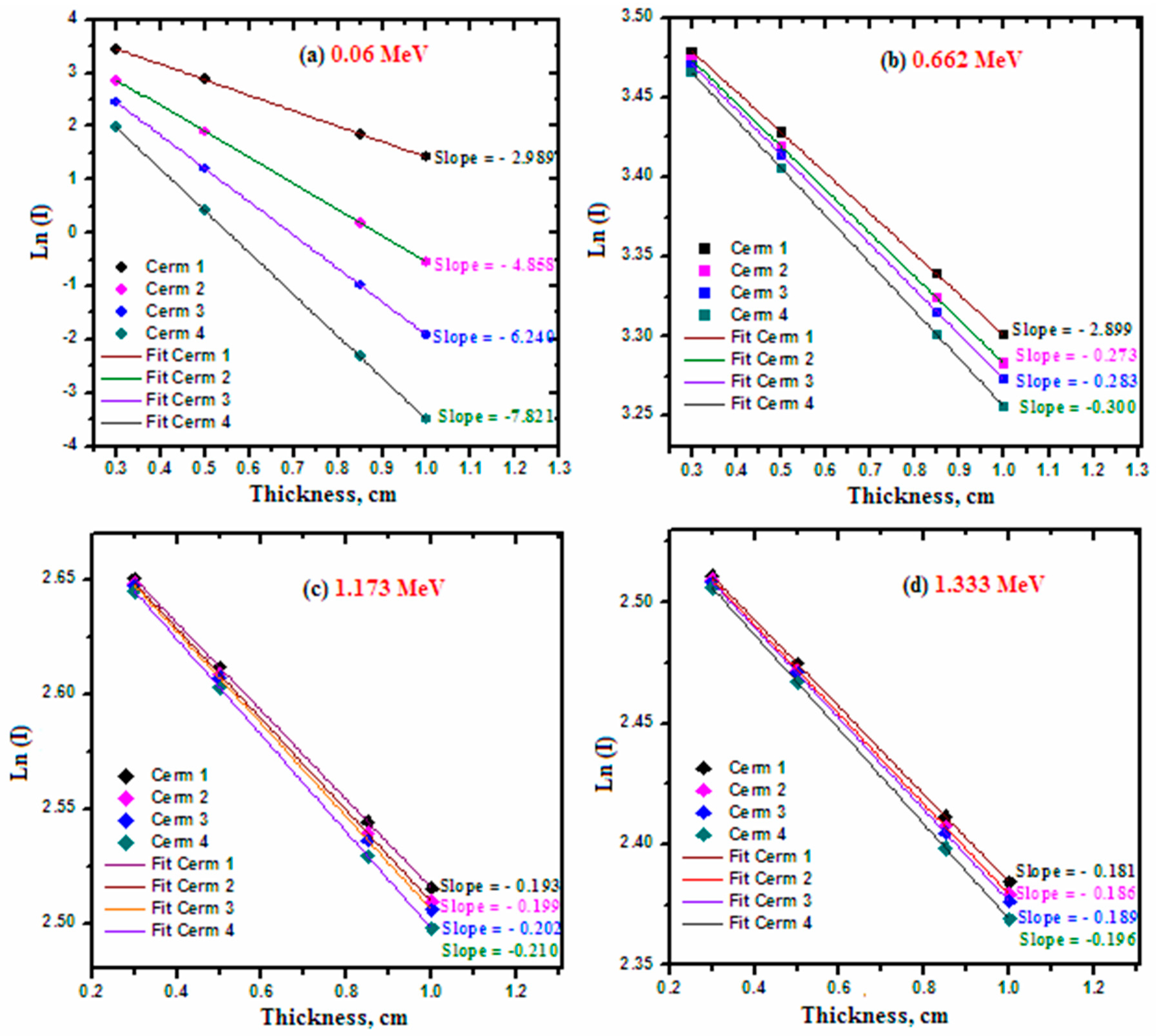 Materials 15 05310 g004