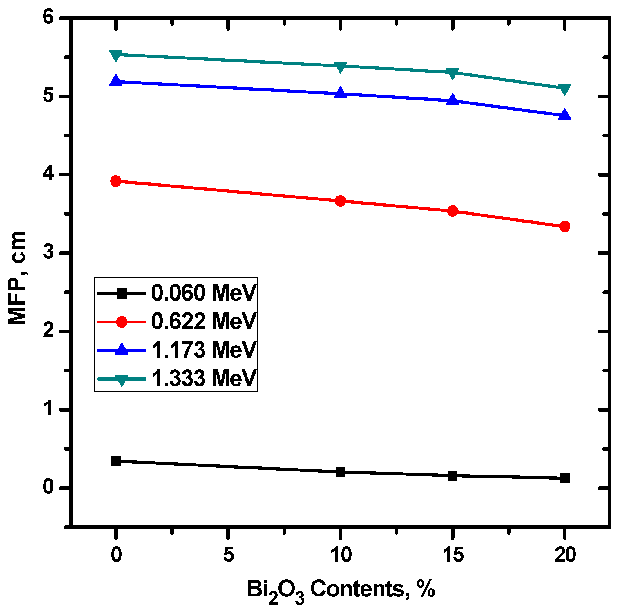 Materials 15 05310 g009