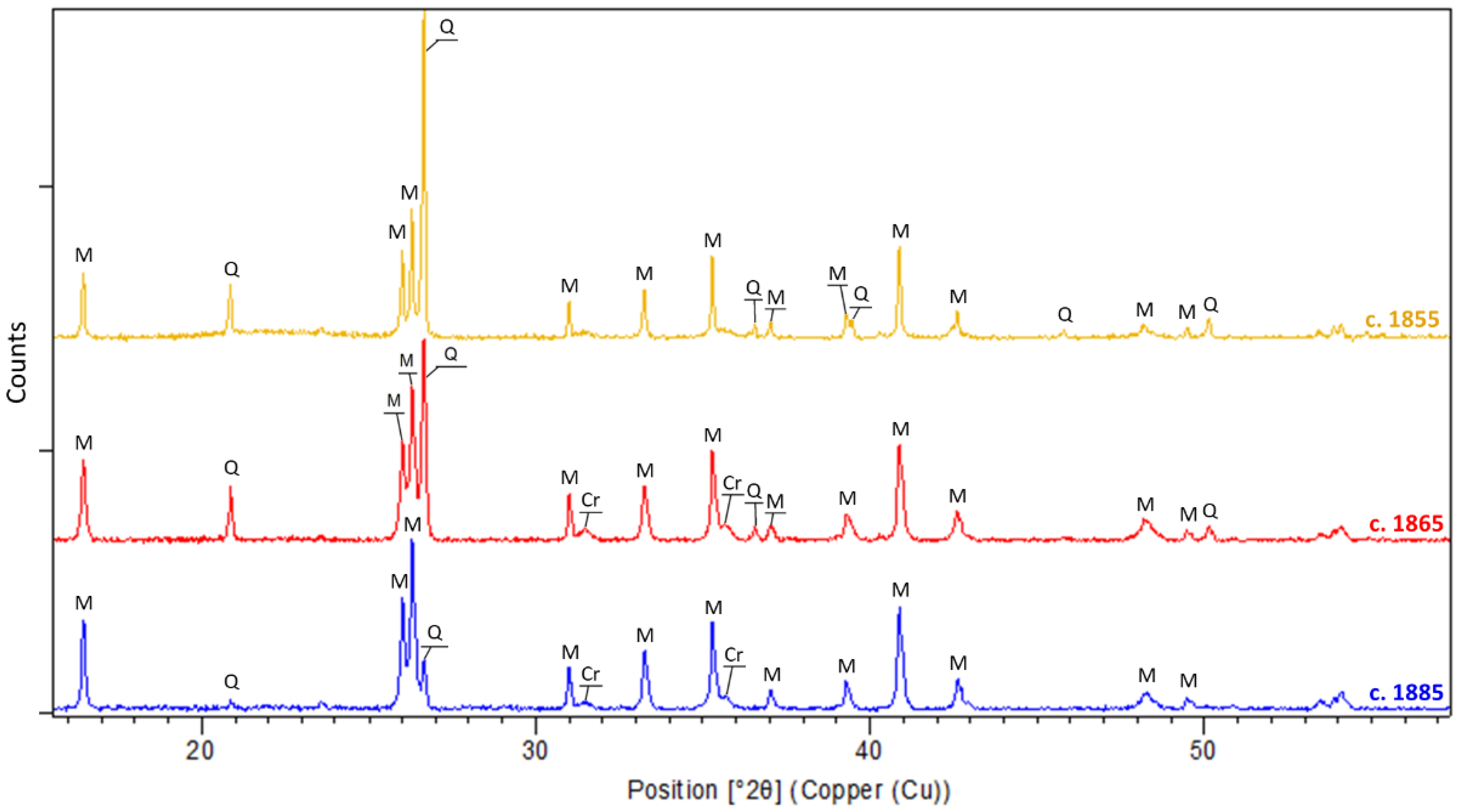 Materials 15 05311 g006