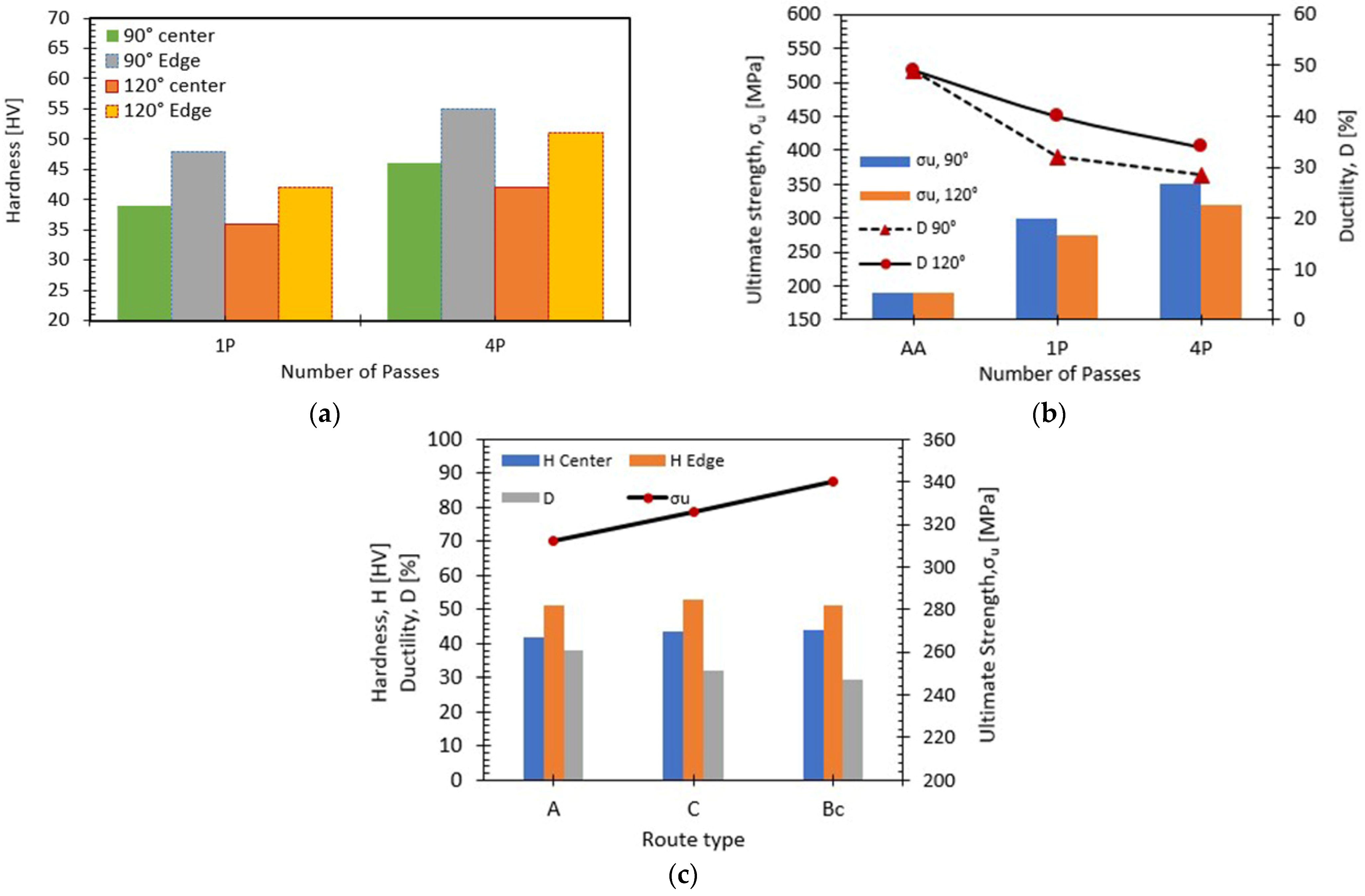 Materials 15 05312 g006