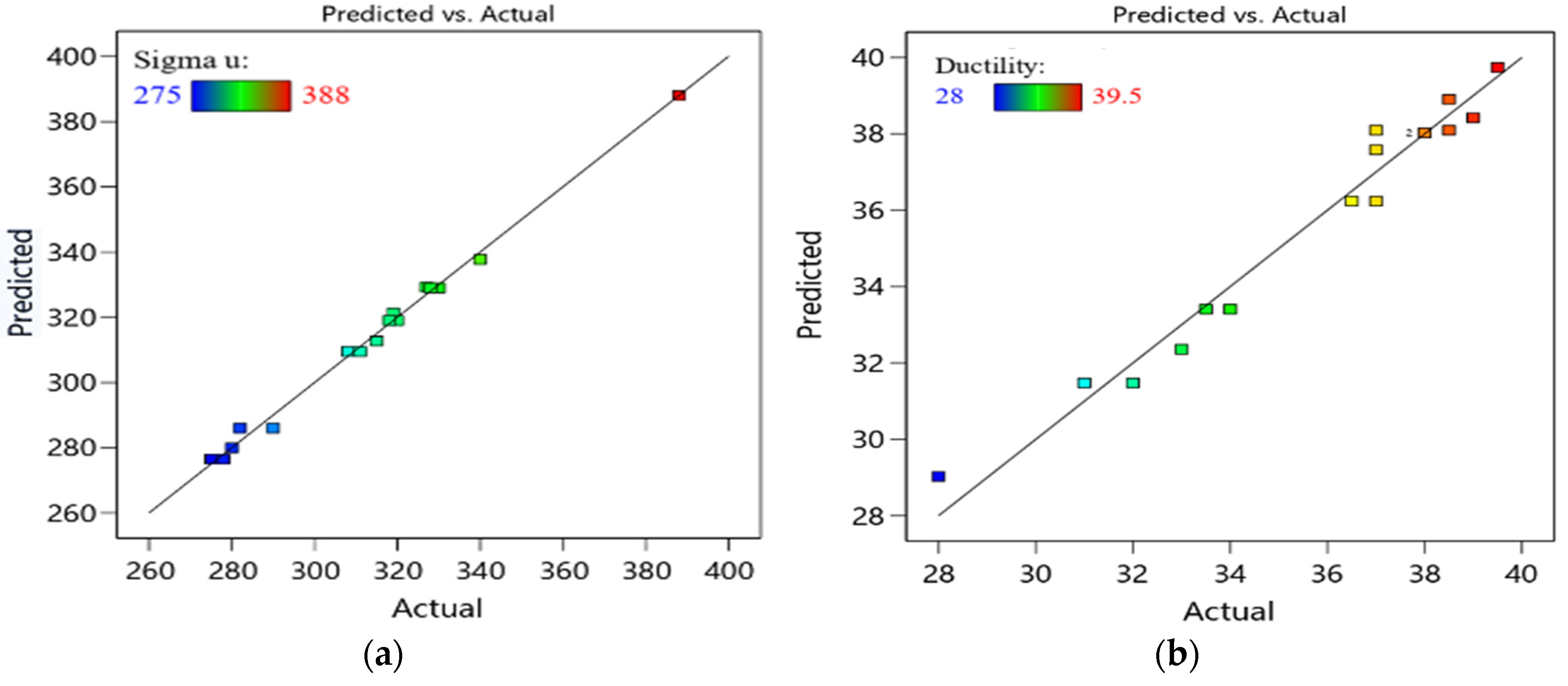 Materials 15 05312 g009