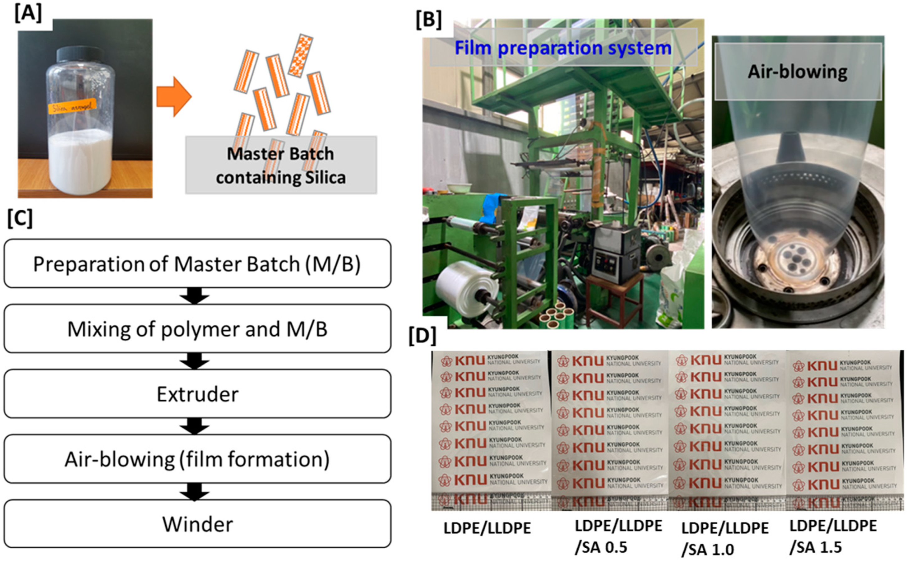 Materials 15 05314 g001