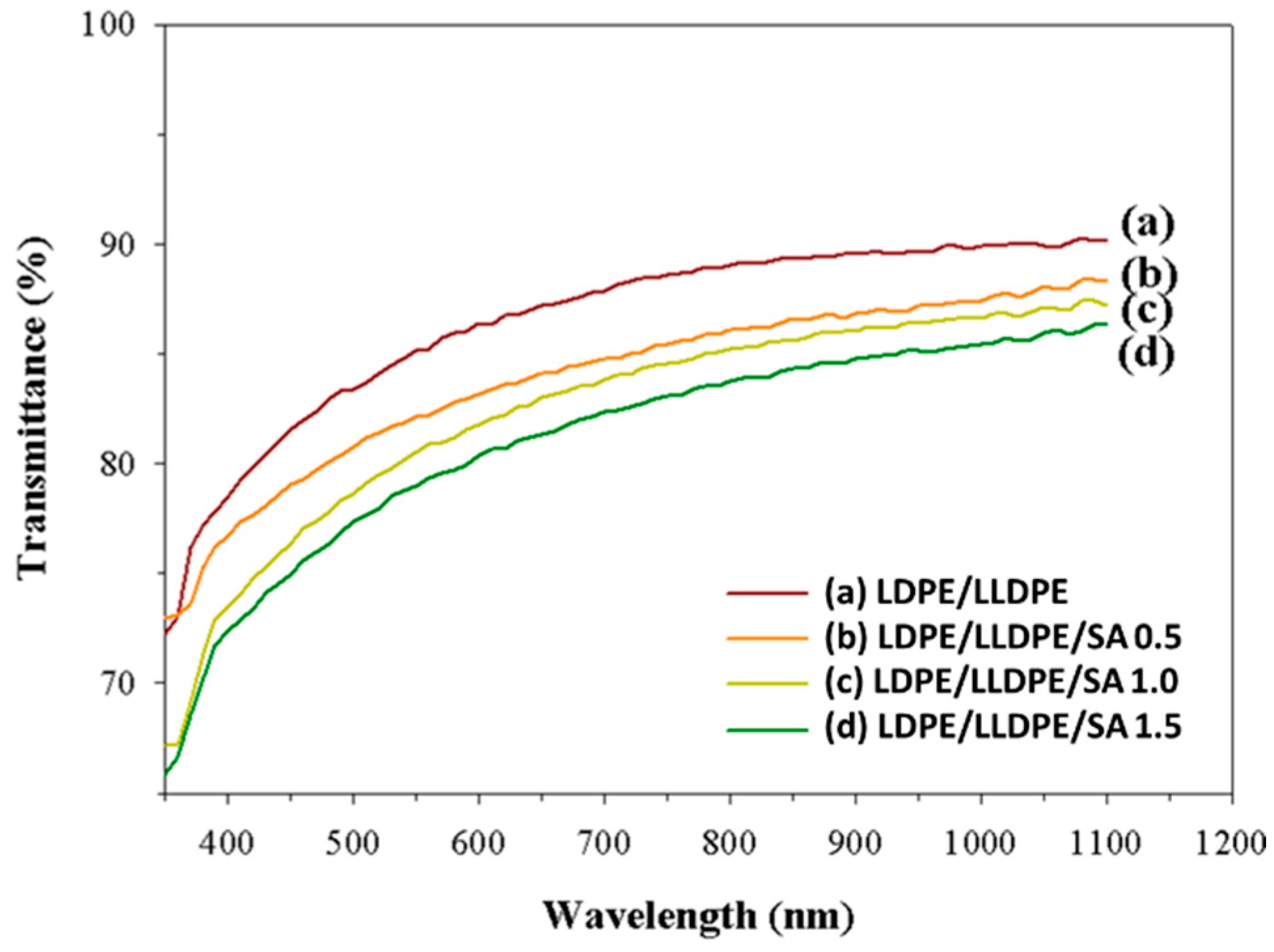 Materials 15 05314 g003