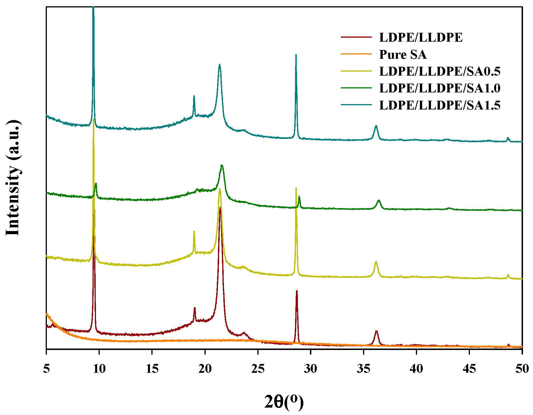 Materials 15 05314 g004