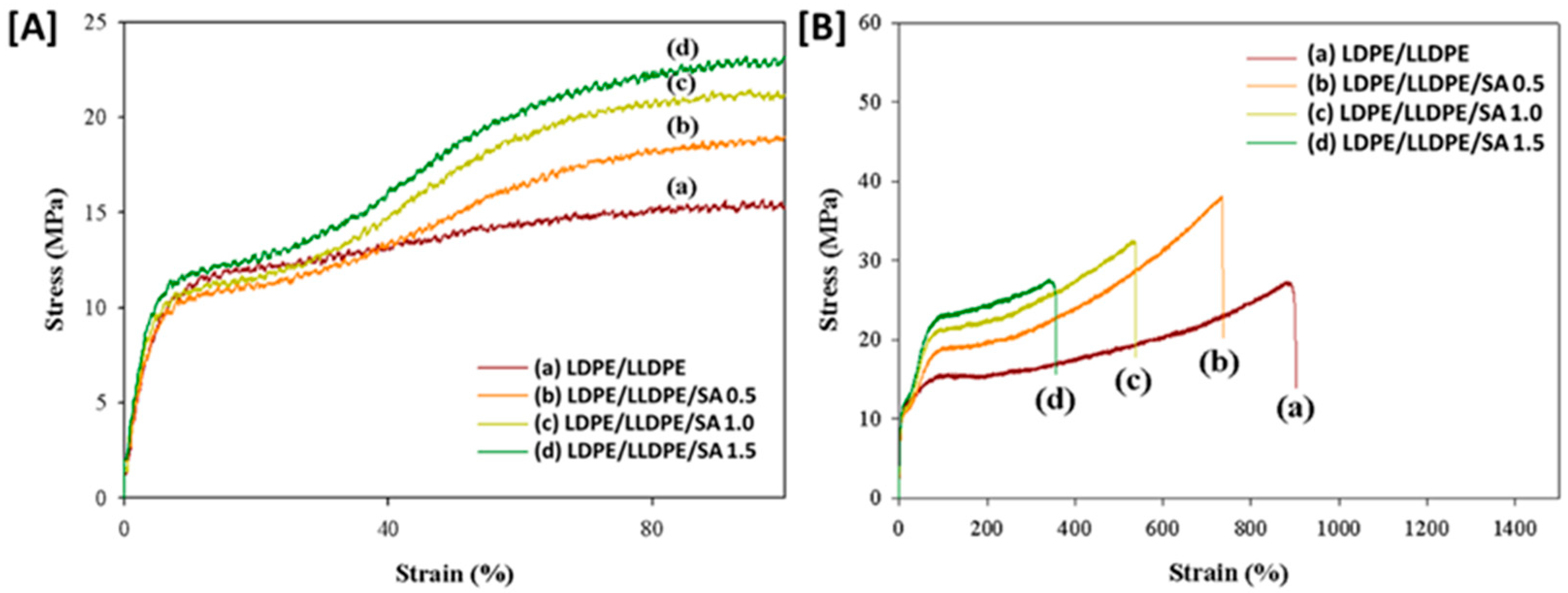 Materials 15 05314 g005