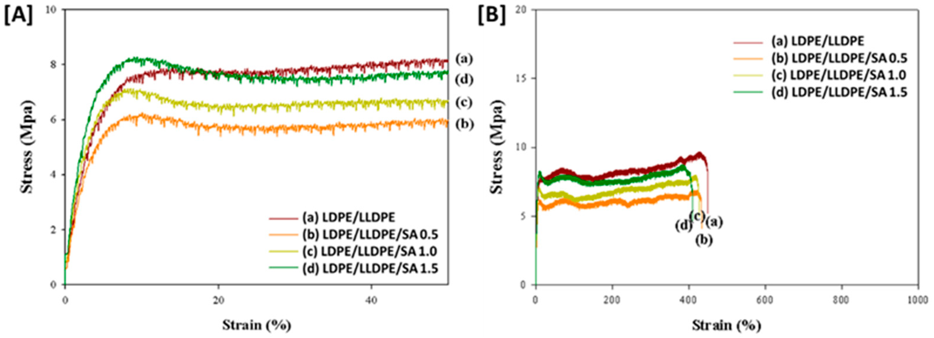 Materials 15 05314 g006