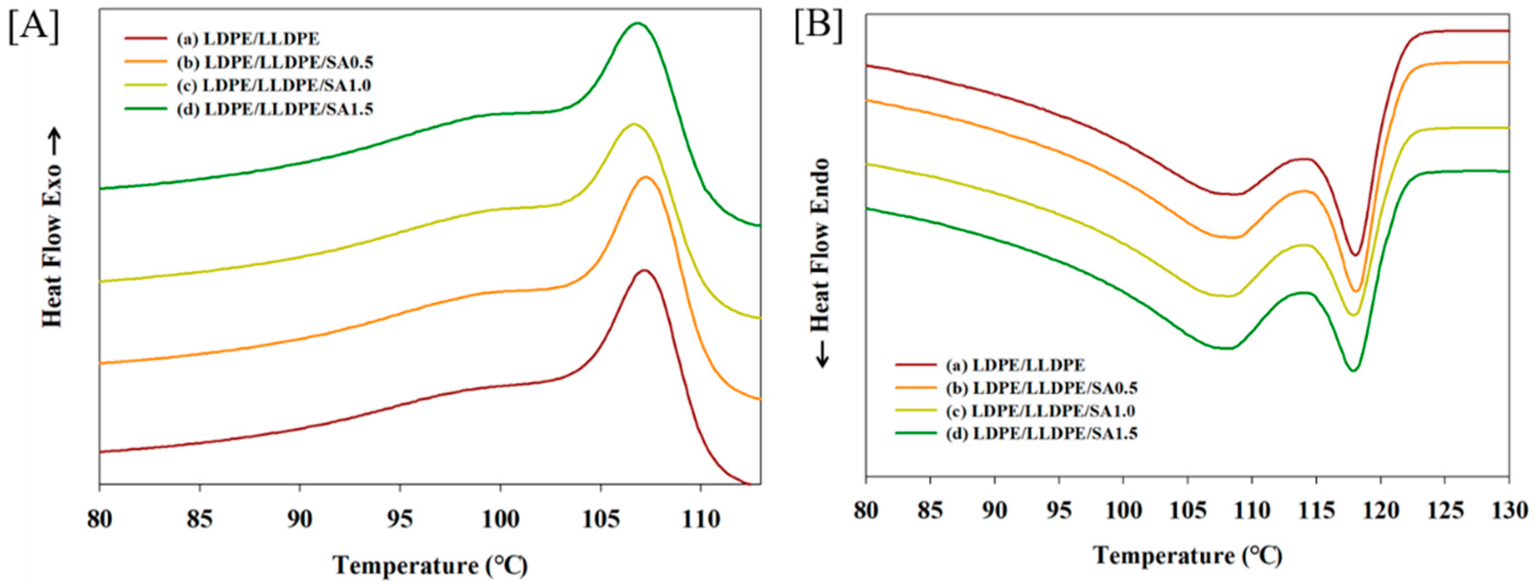 Materials 15 05314 g007