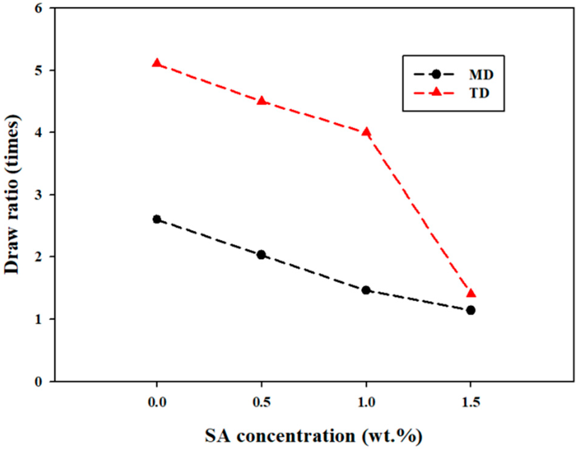 Materials 15 05314 g009