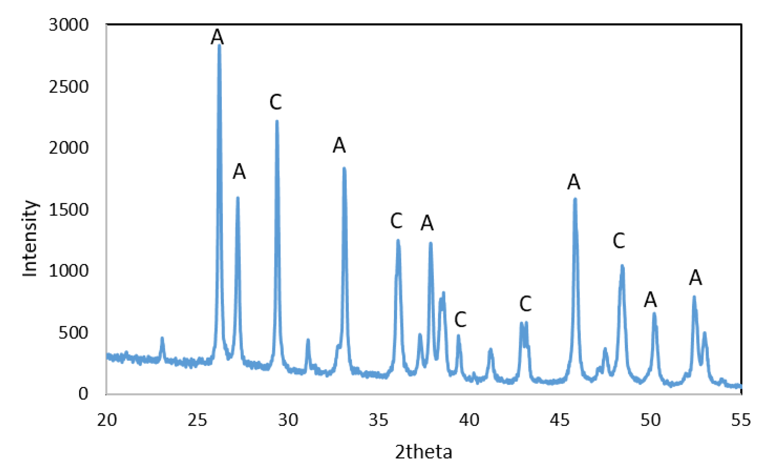 Materials 15 05315 g002