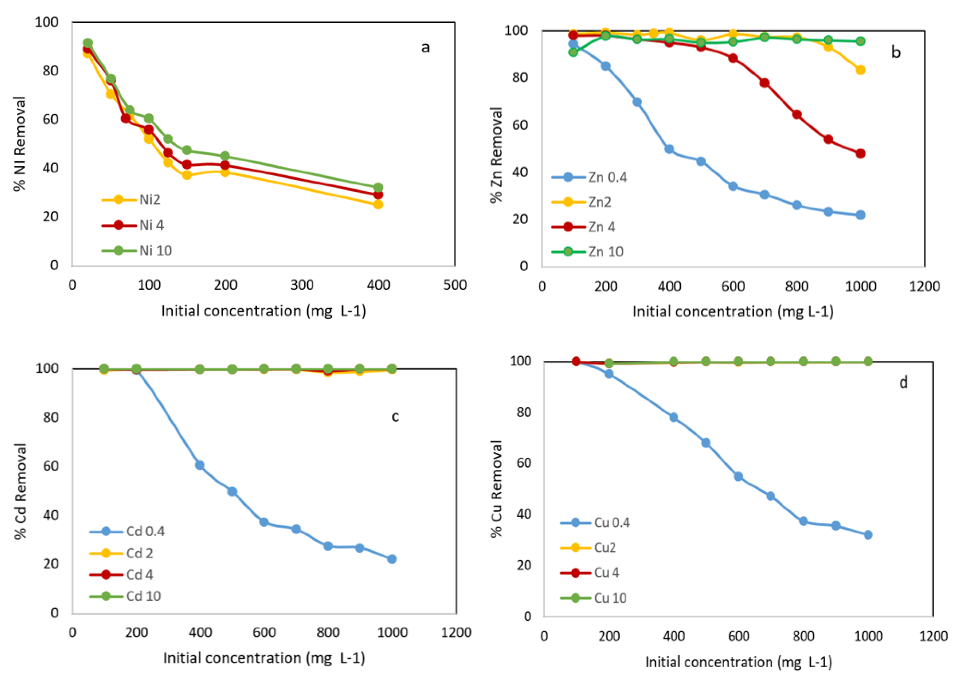Materials 15 05315 g006