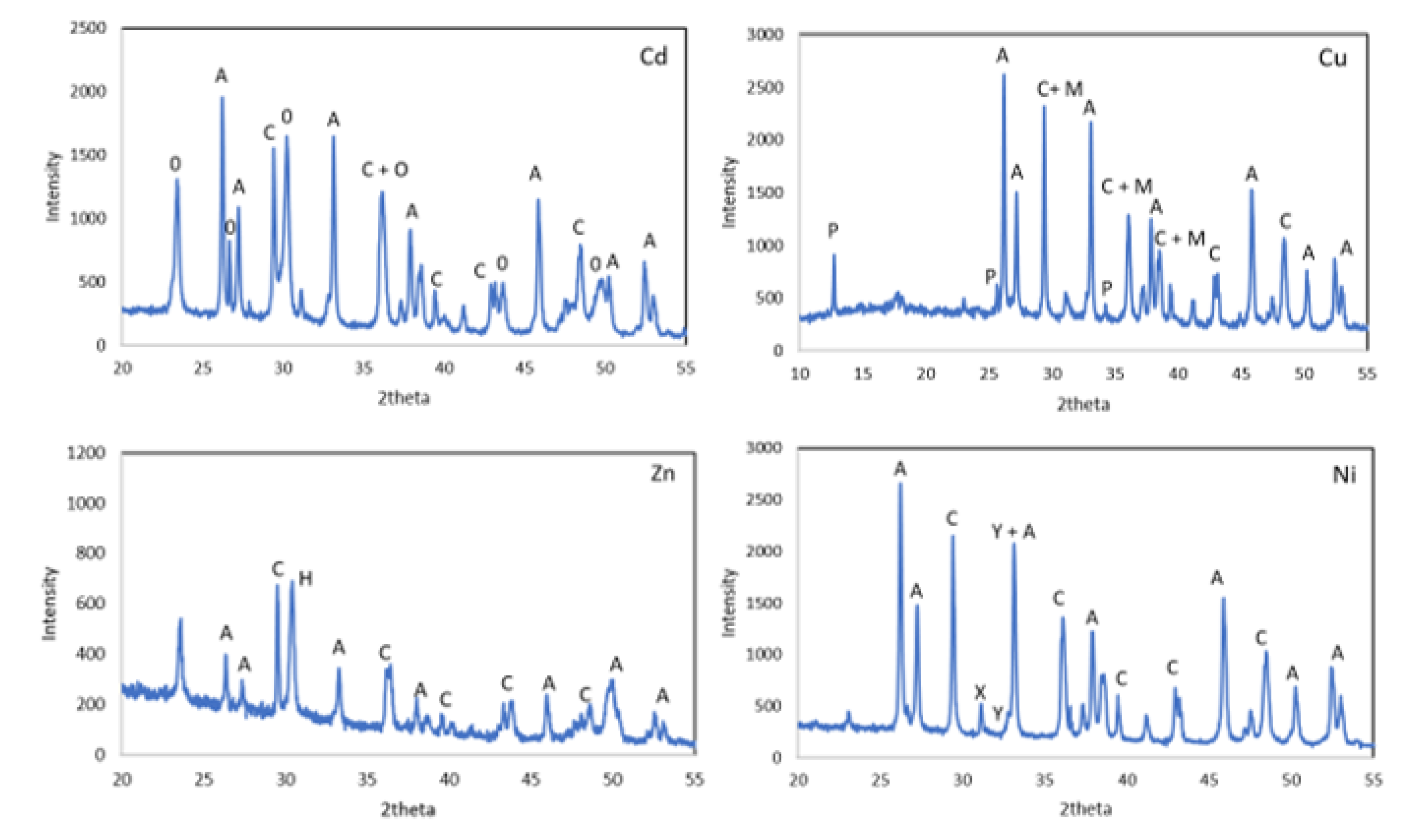 Materials 15 05315 g008