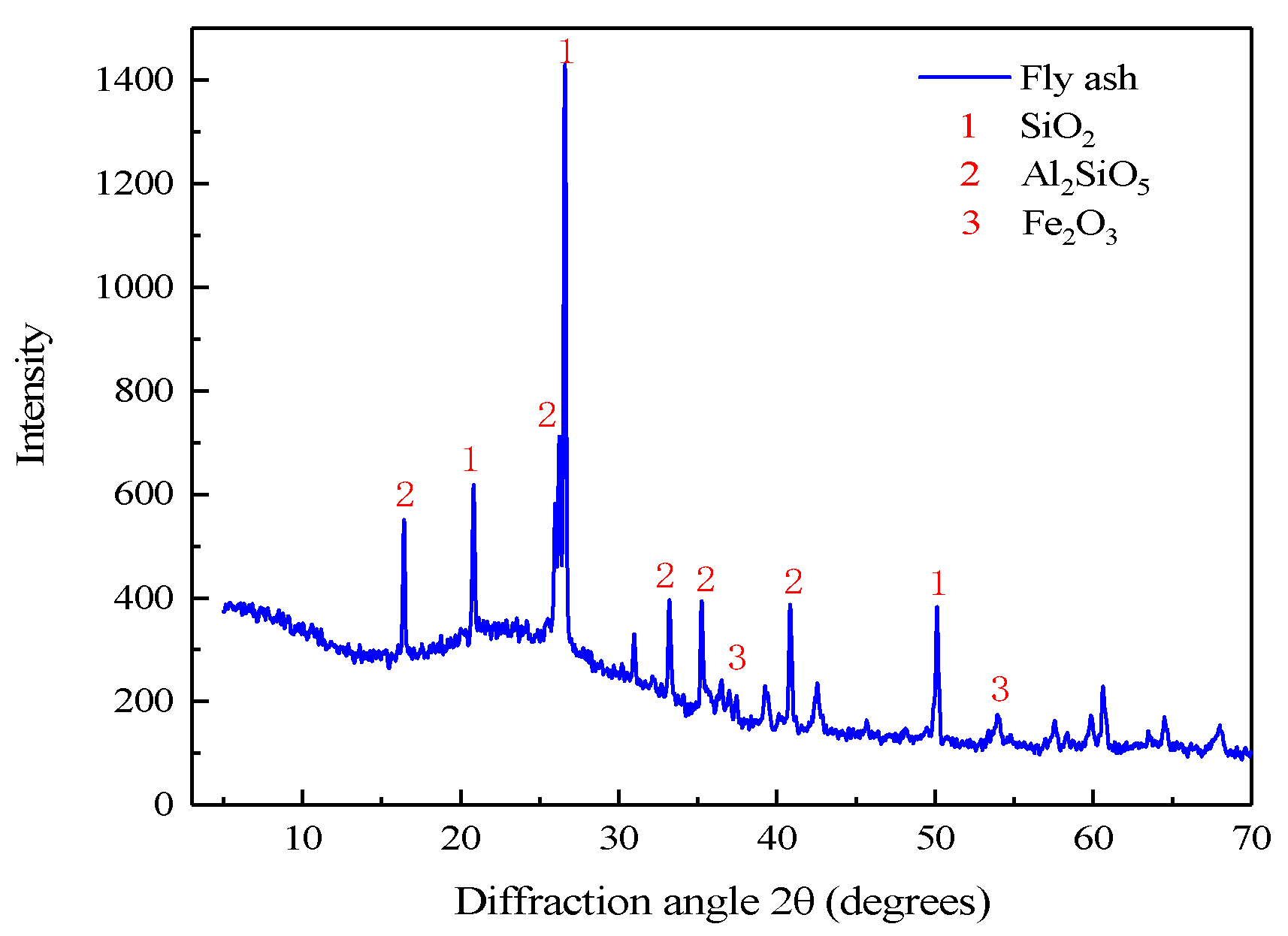 Materials 15 05318 g002