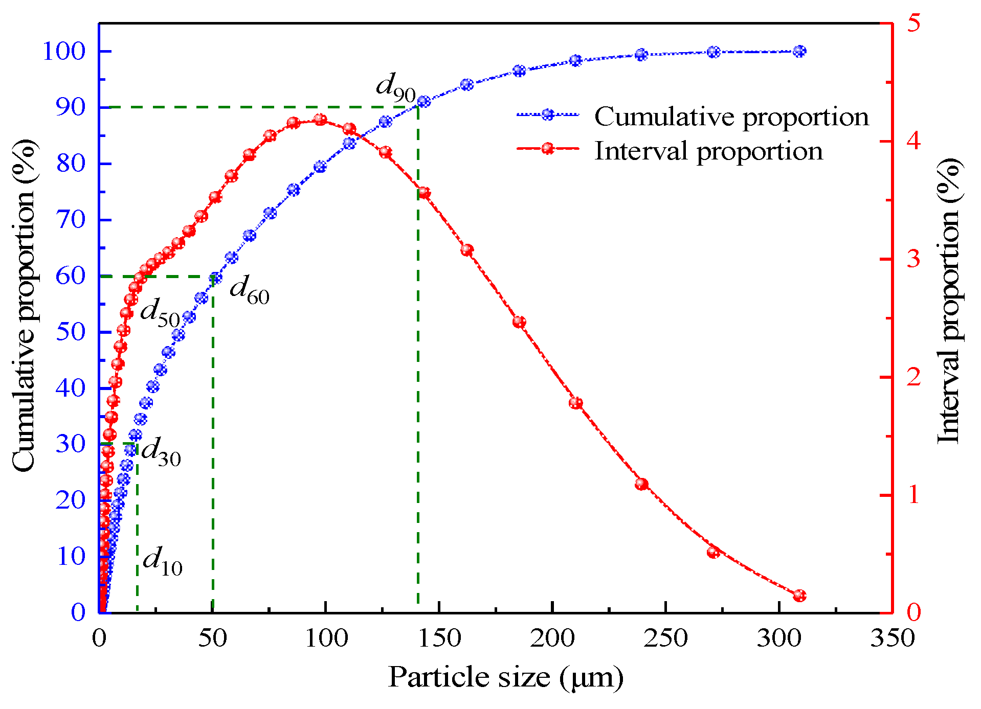Materials 15 05318 g003