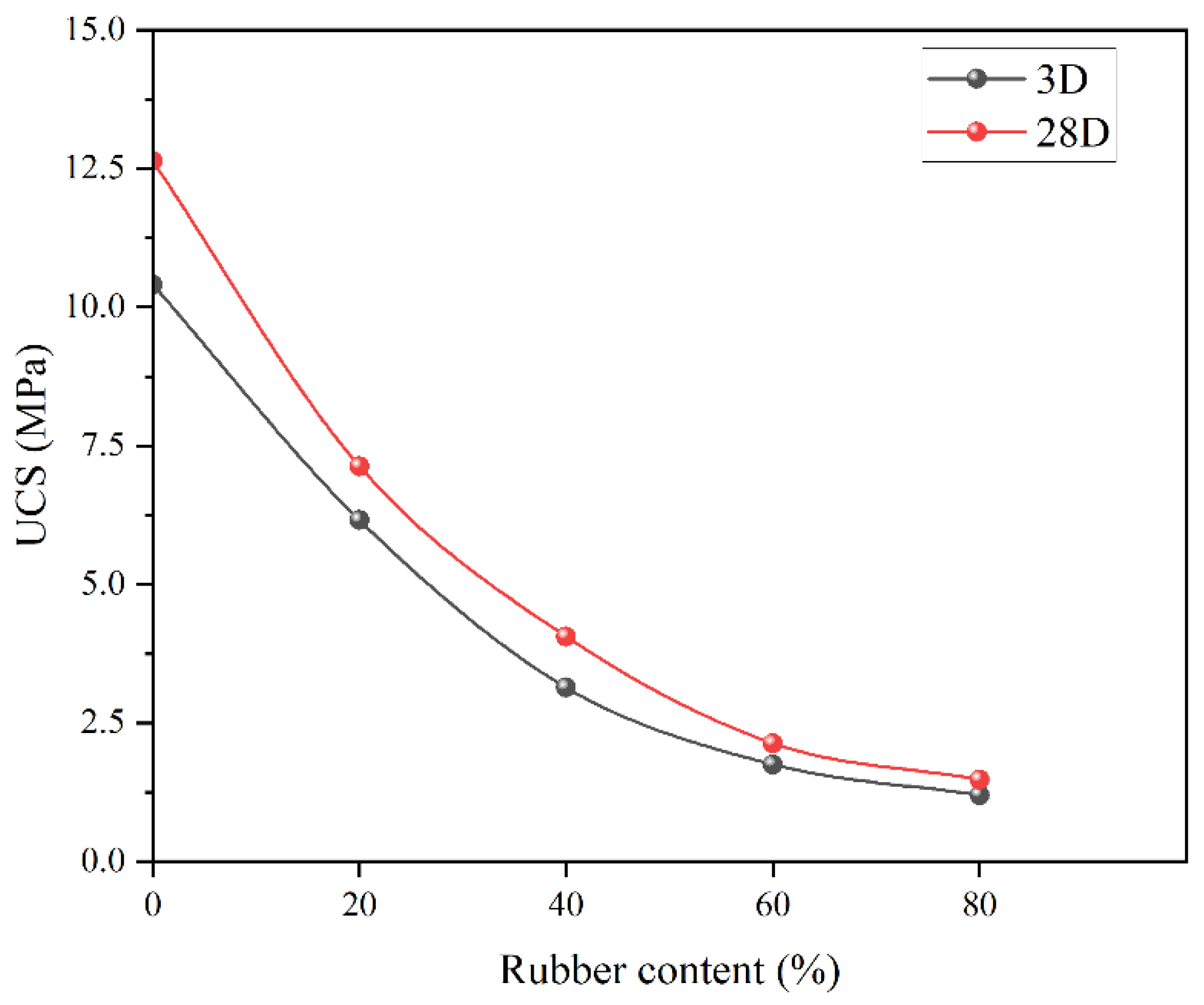Materials 15 05319 g006