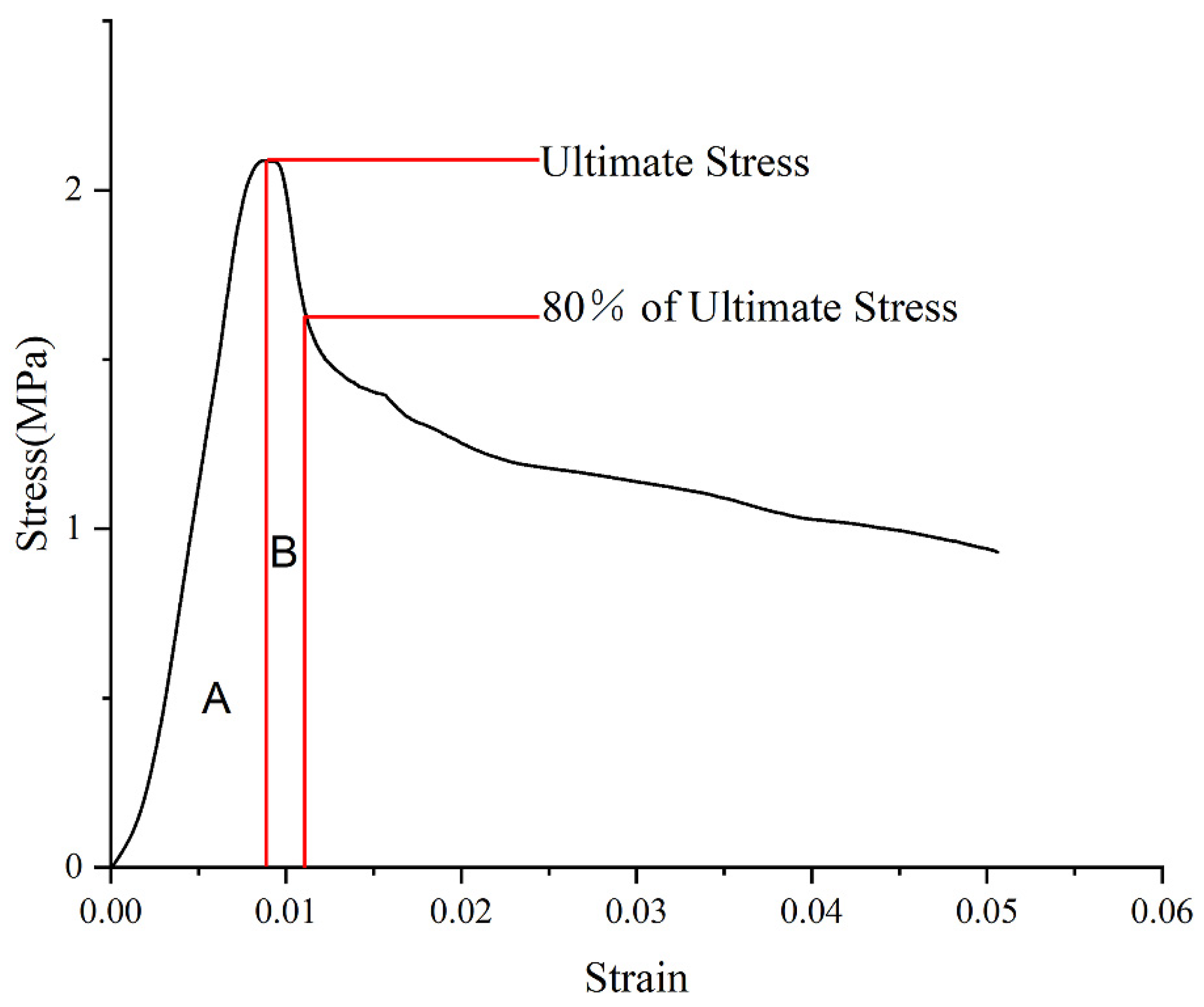 Materials 15 05319 g007
