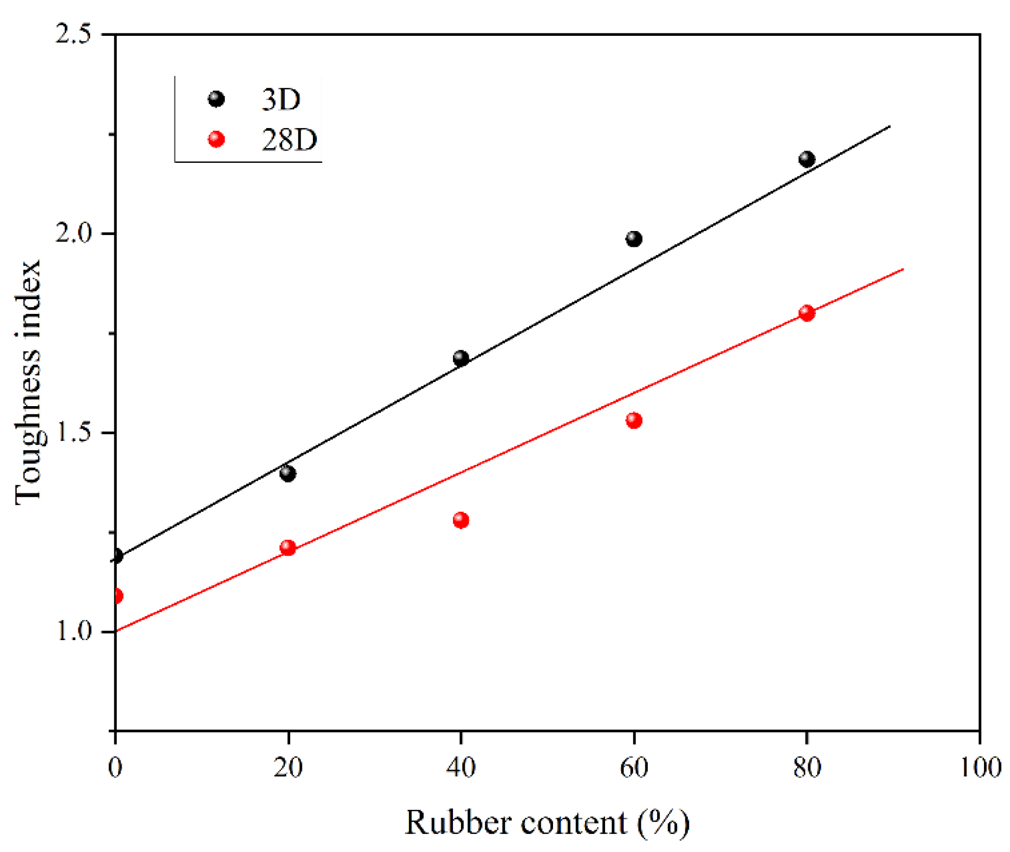 Materials 15 05319 g008