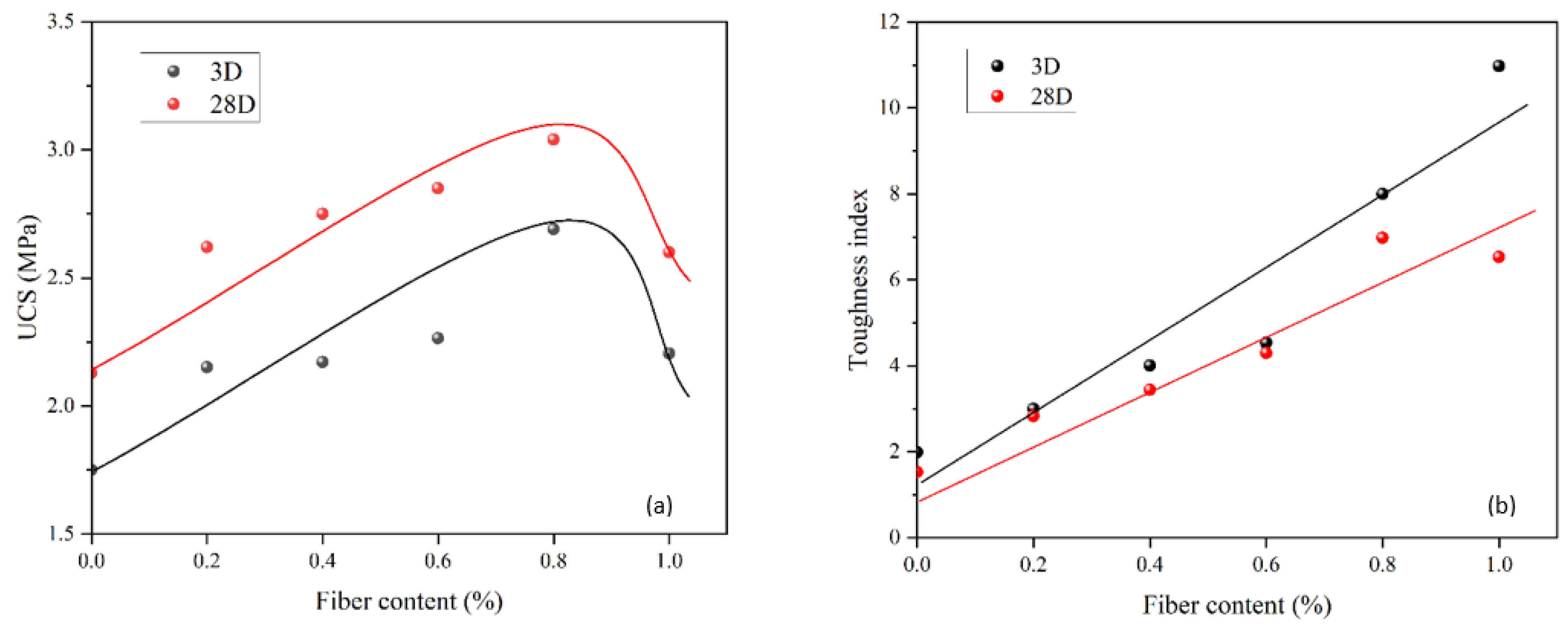 Materials 15 05319 g010