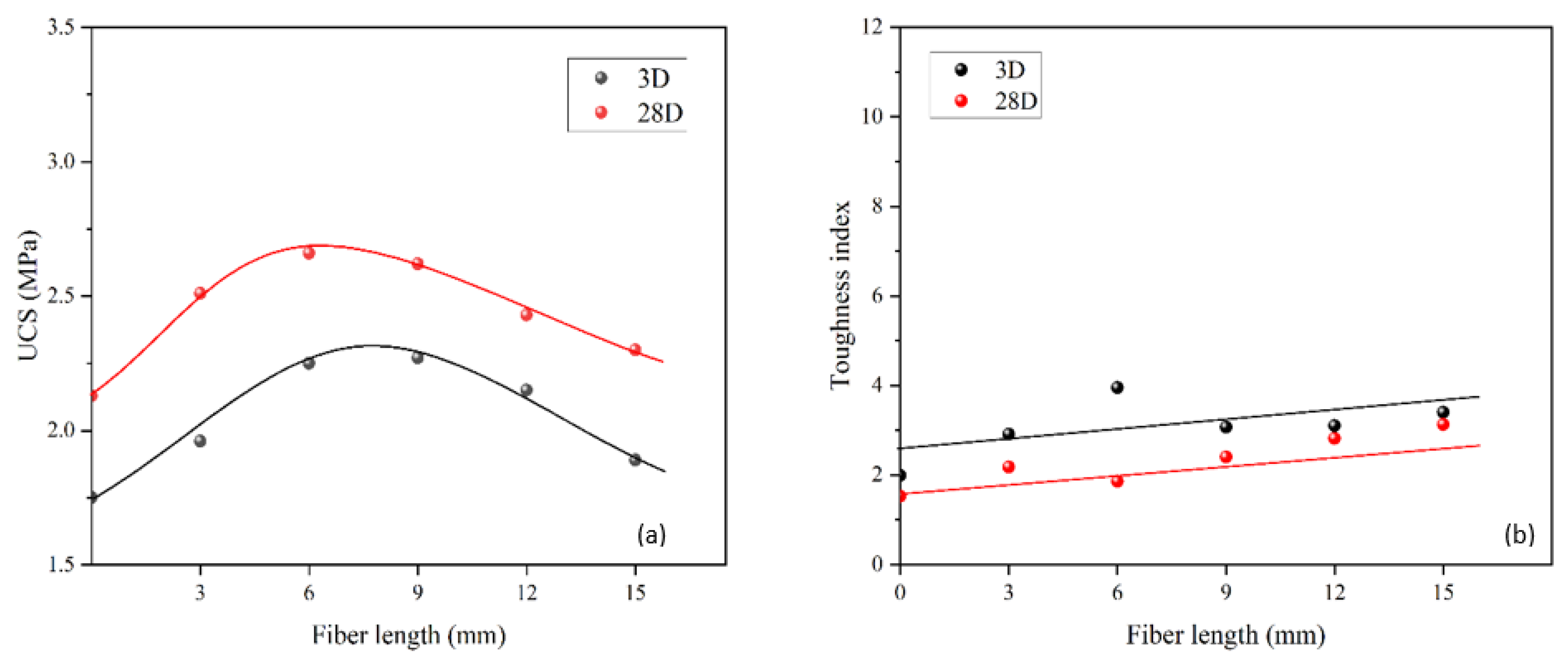 Materials 15 05319 g012