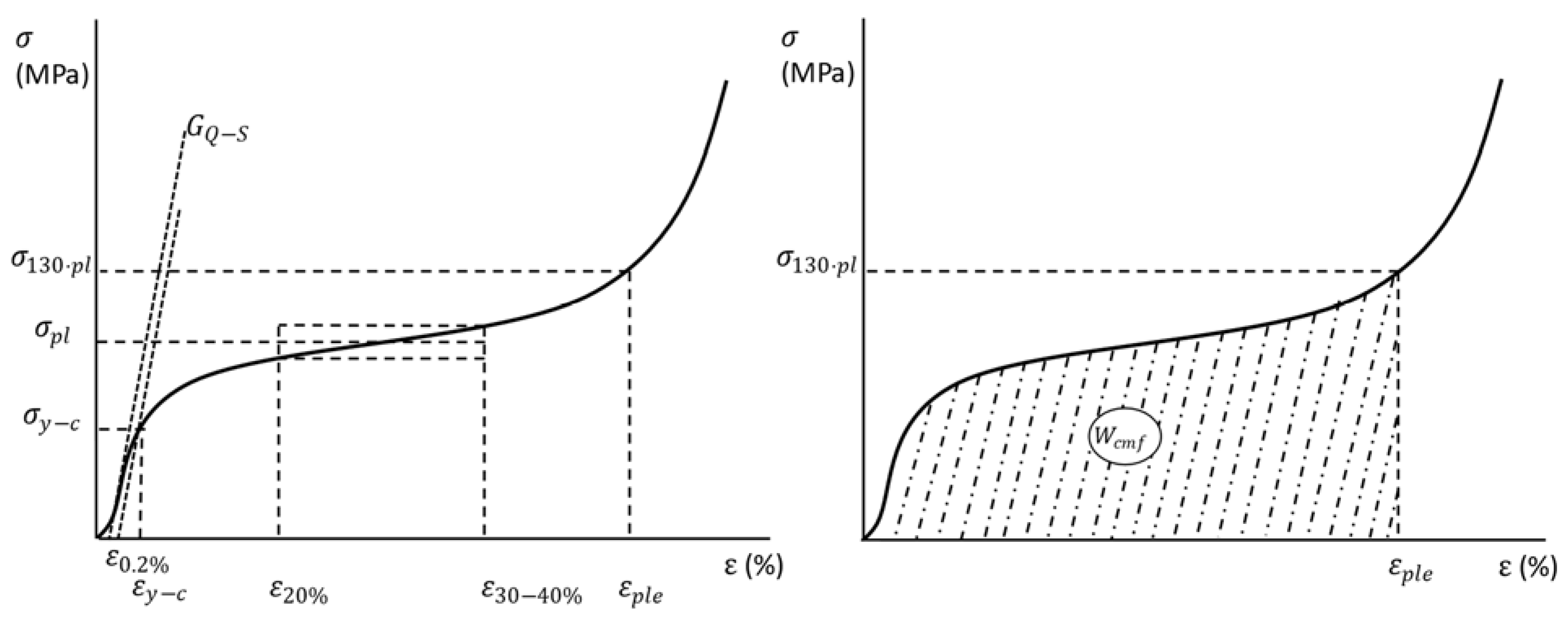 Materials 15 05320 g002