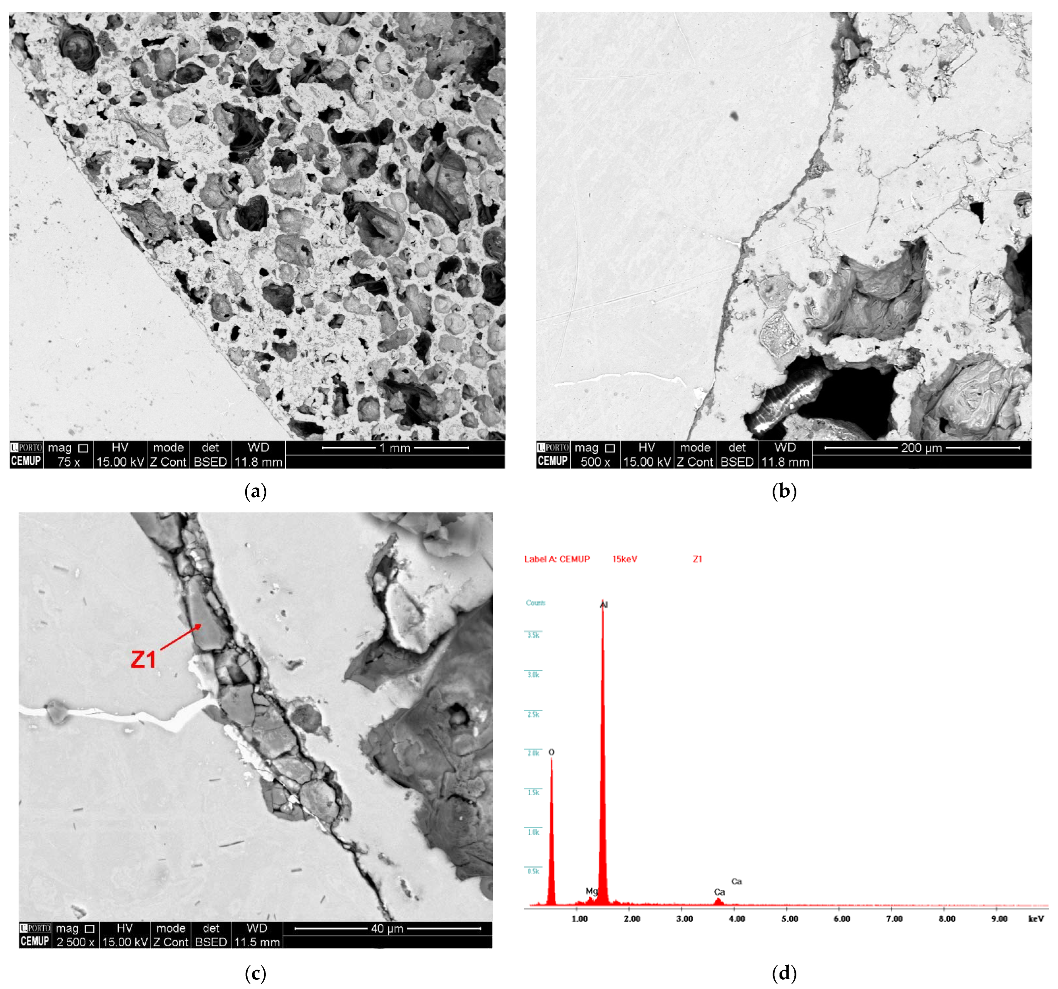 Materials 15 05320 g005