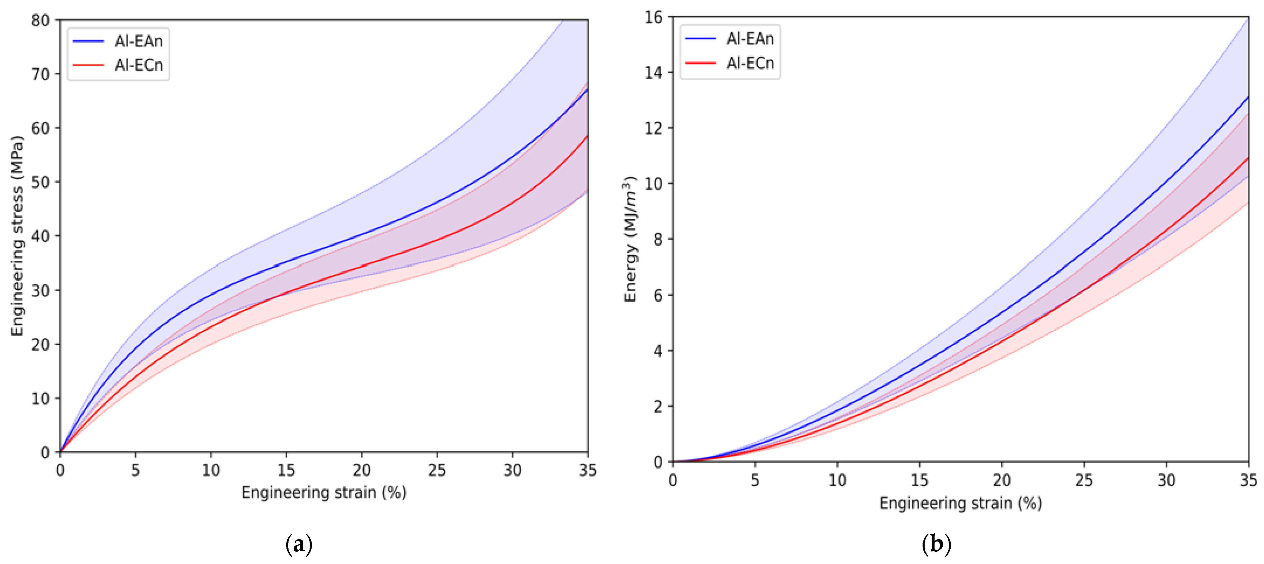 Materials 15 05320 g007